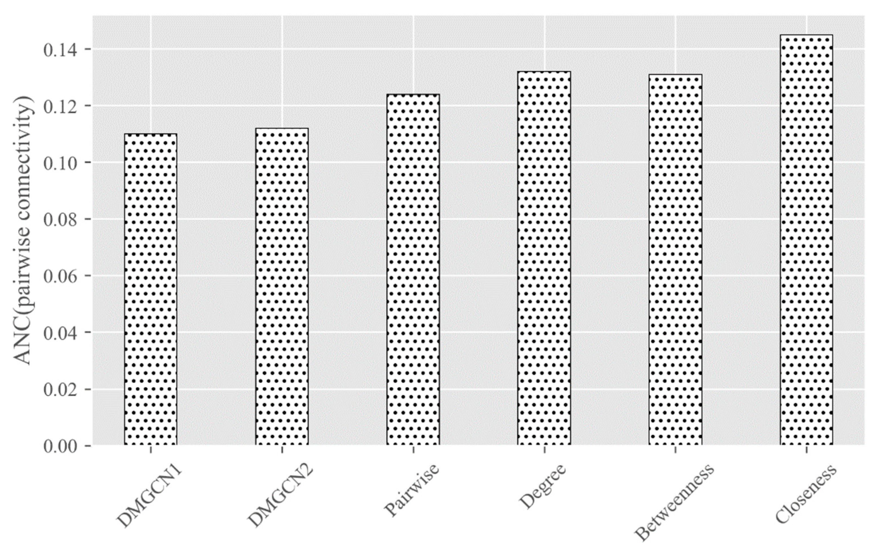 Buildings 12 01105 g006