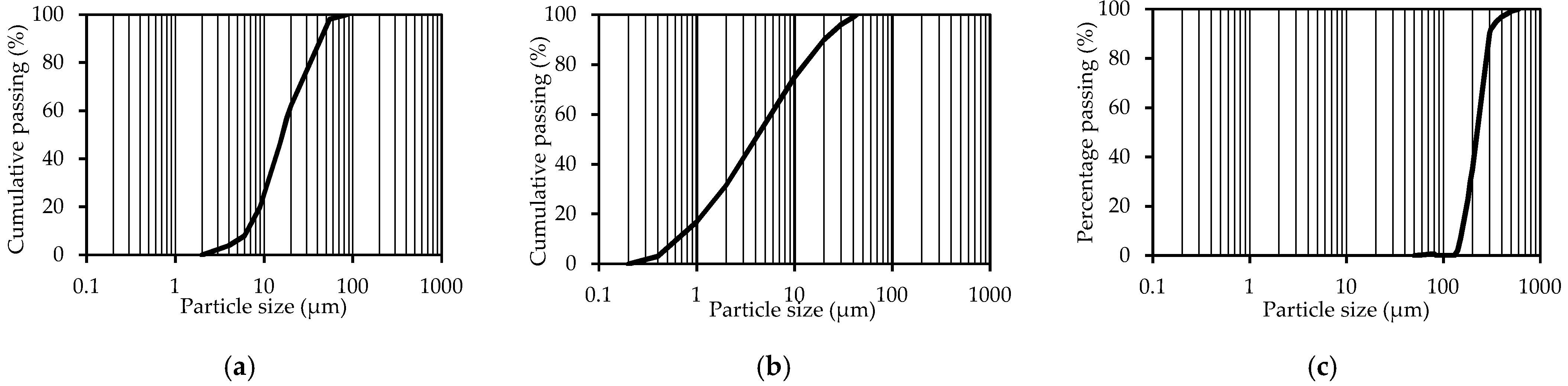 Buildings 12 01114 g004 Buildings 12 01114 g004