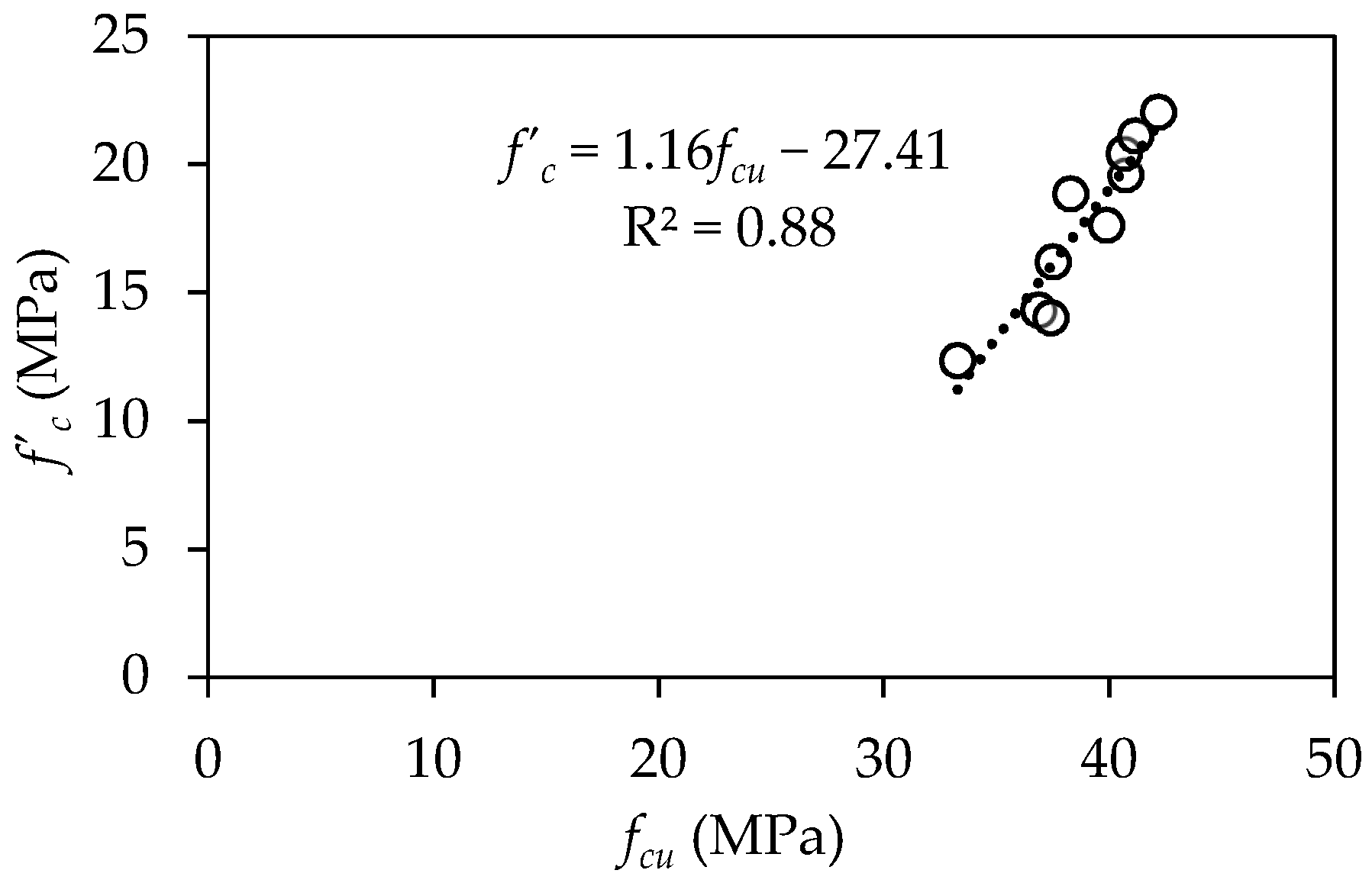 Buildings 12 01114 g009 Buildings 12 01114 g009