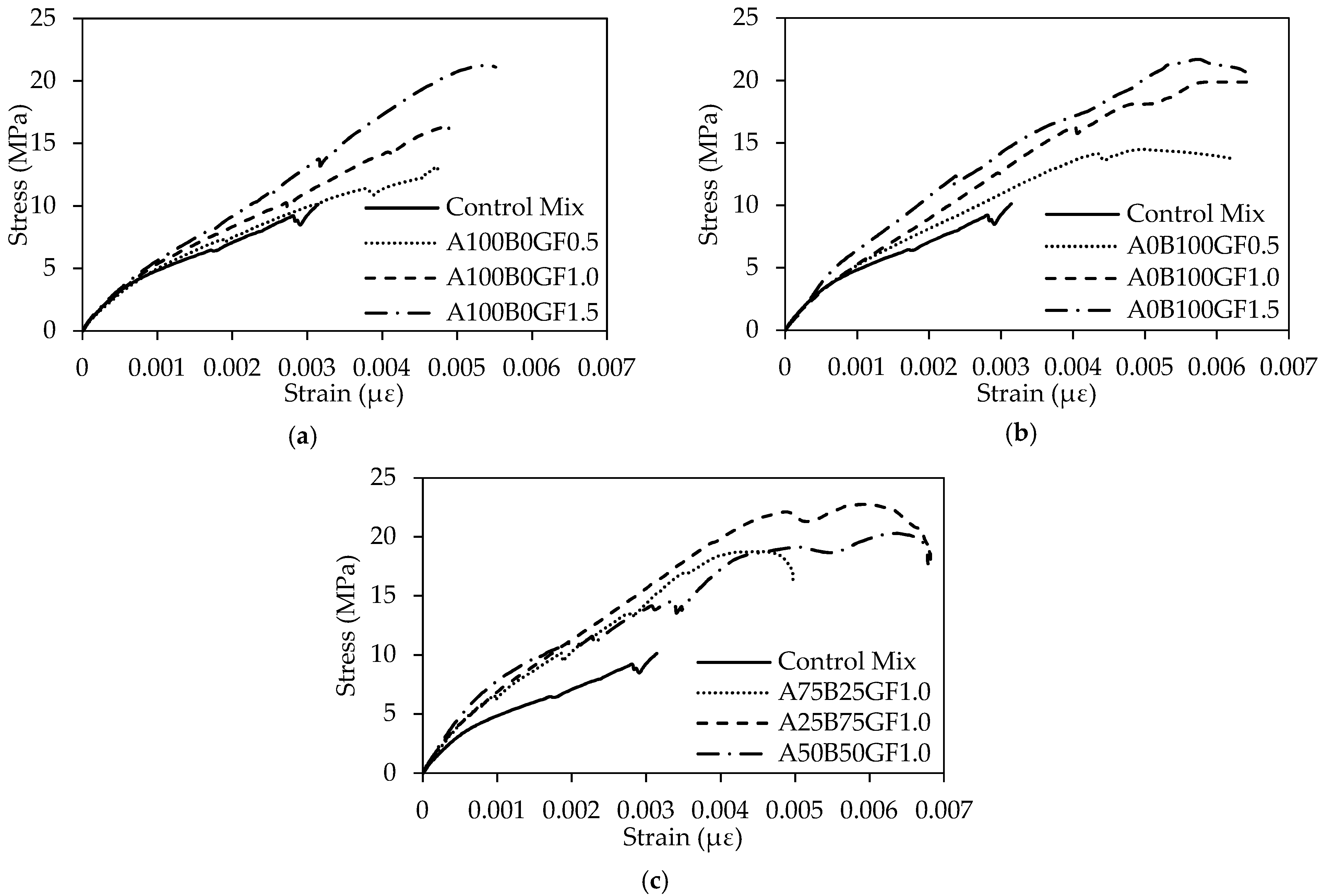 Buildings 12 01114 g010 Buildings 12 01114 g010