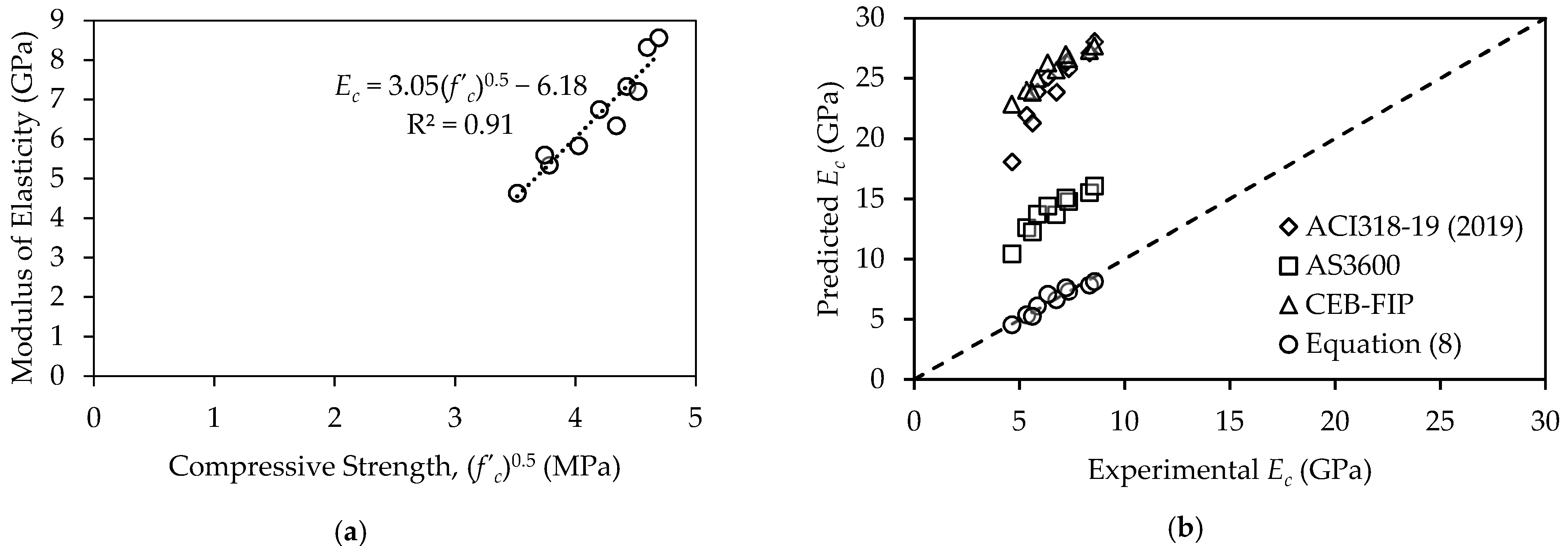 Buildings 12 01114 g011 Buildings 12 01114 g011