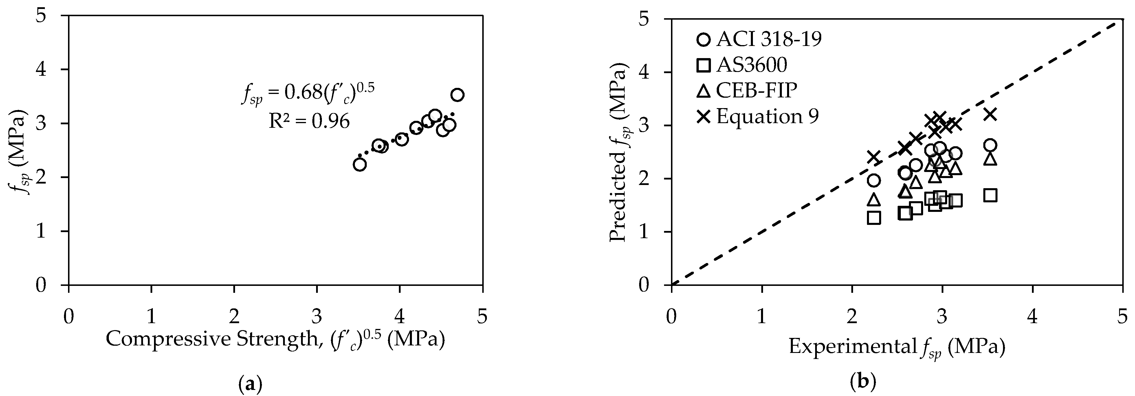 Buildings 12 01114 g012 Buildings 12 01114 g012
