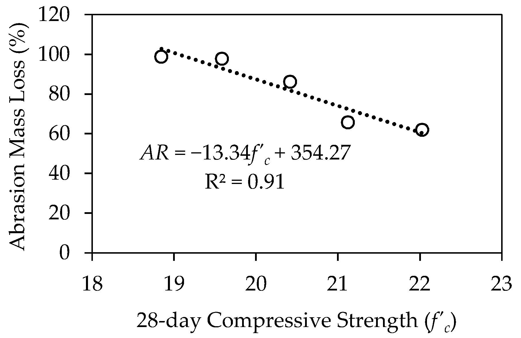 Buildings 12 01114 g015 Buildings 12 01114 g015