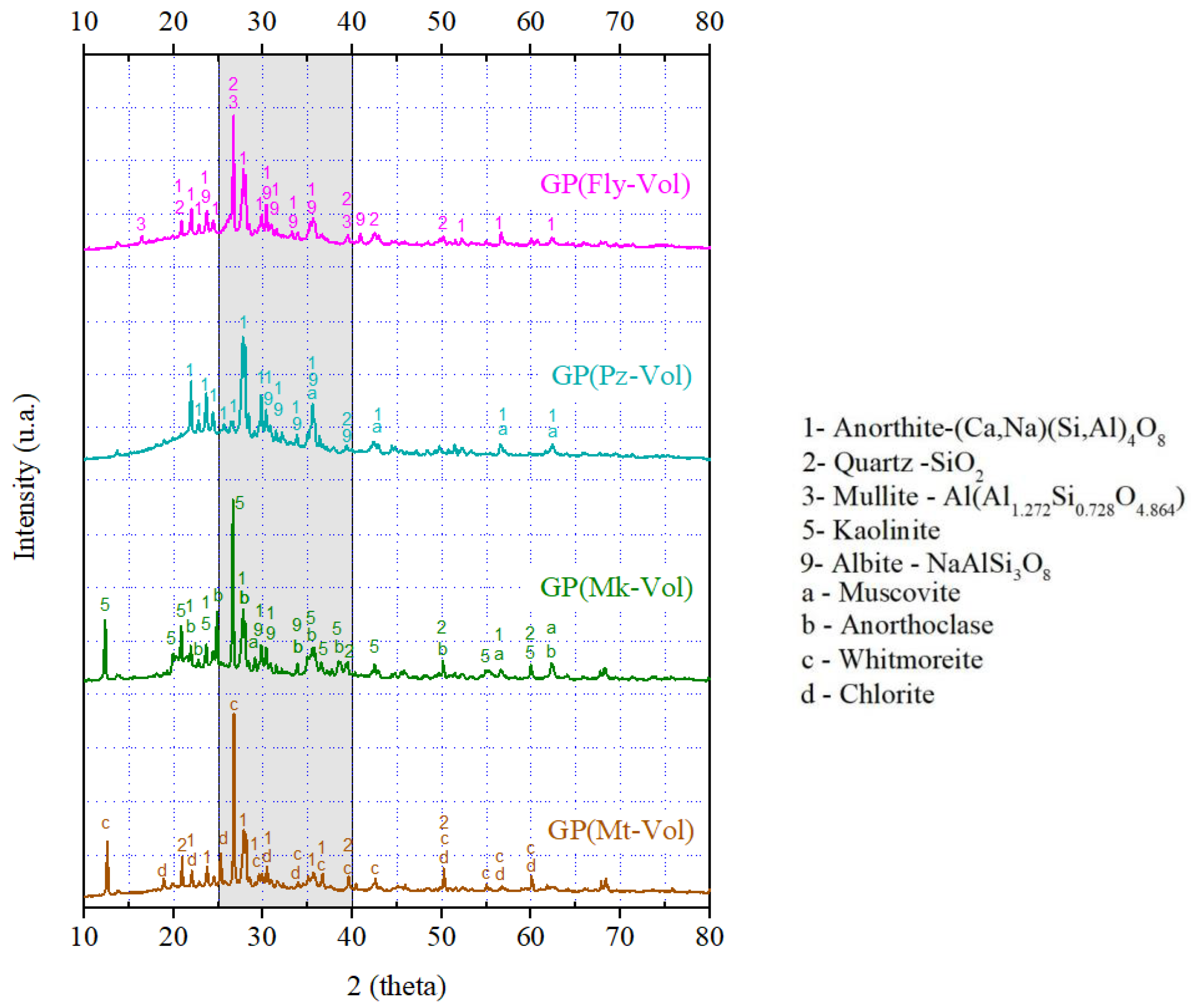 Buildings 12 01118 g002