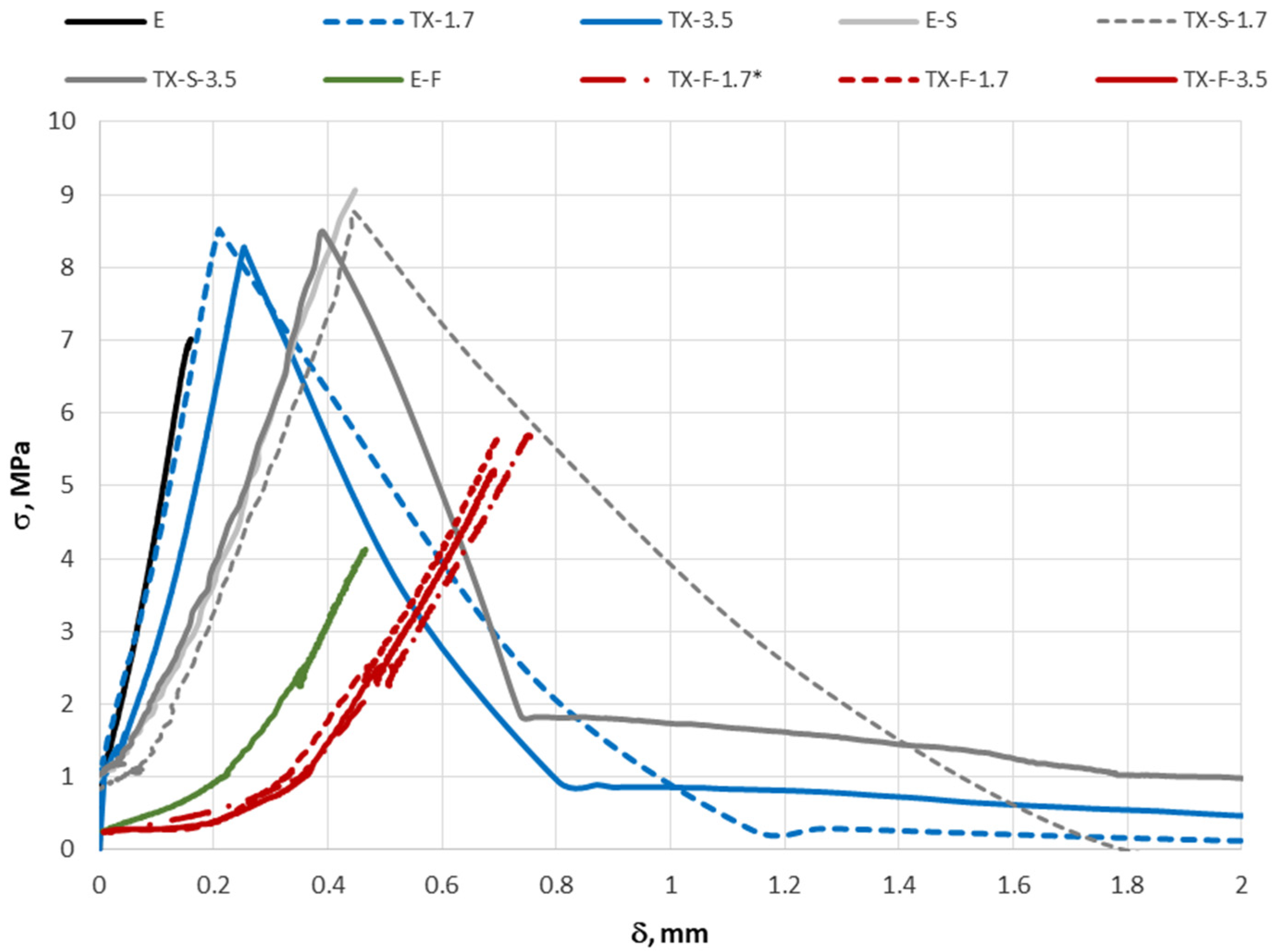 Buildings 12 01121 g011