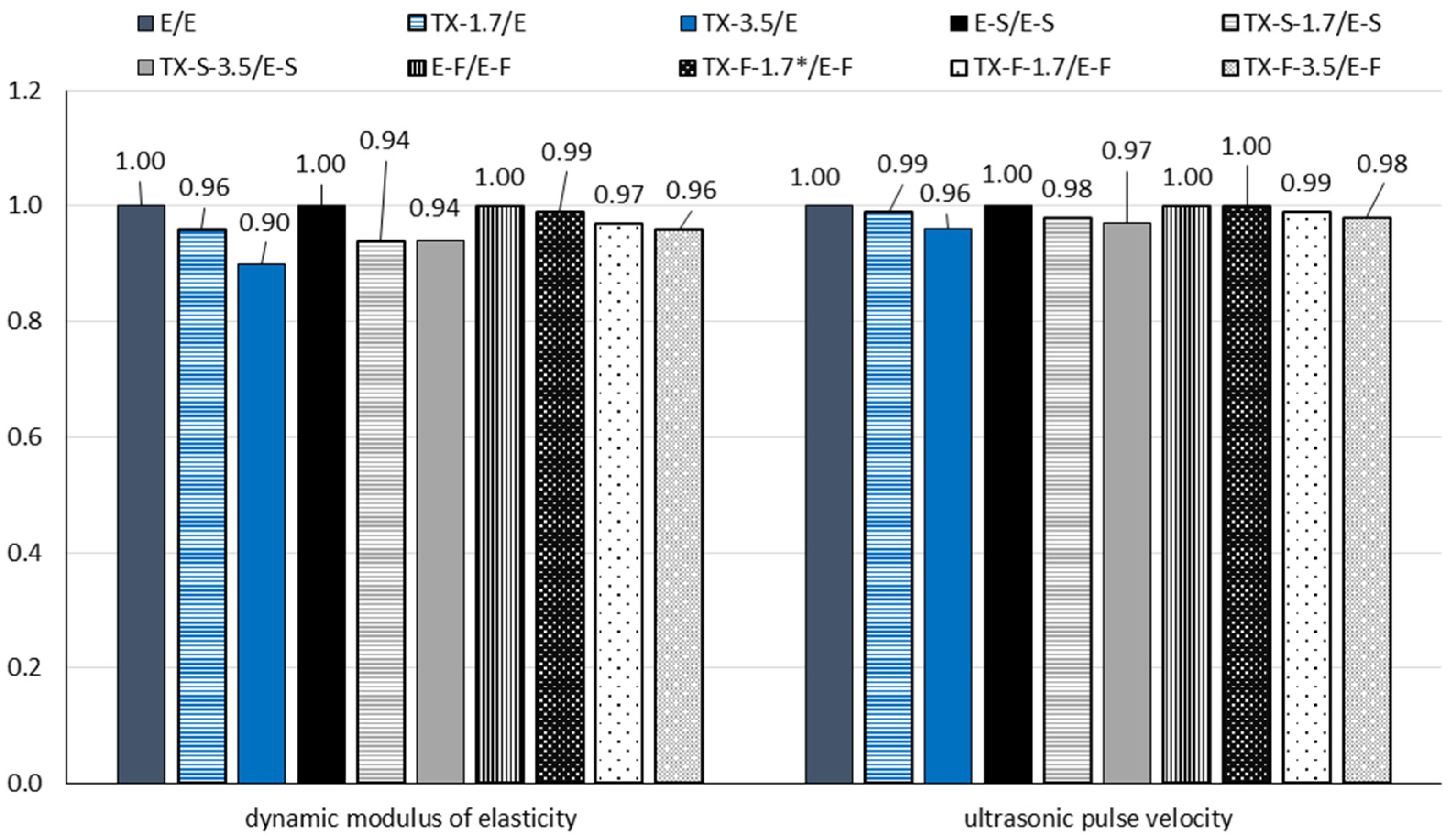 Buildings 12 01121 g013