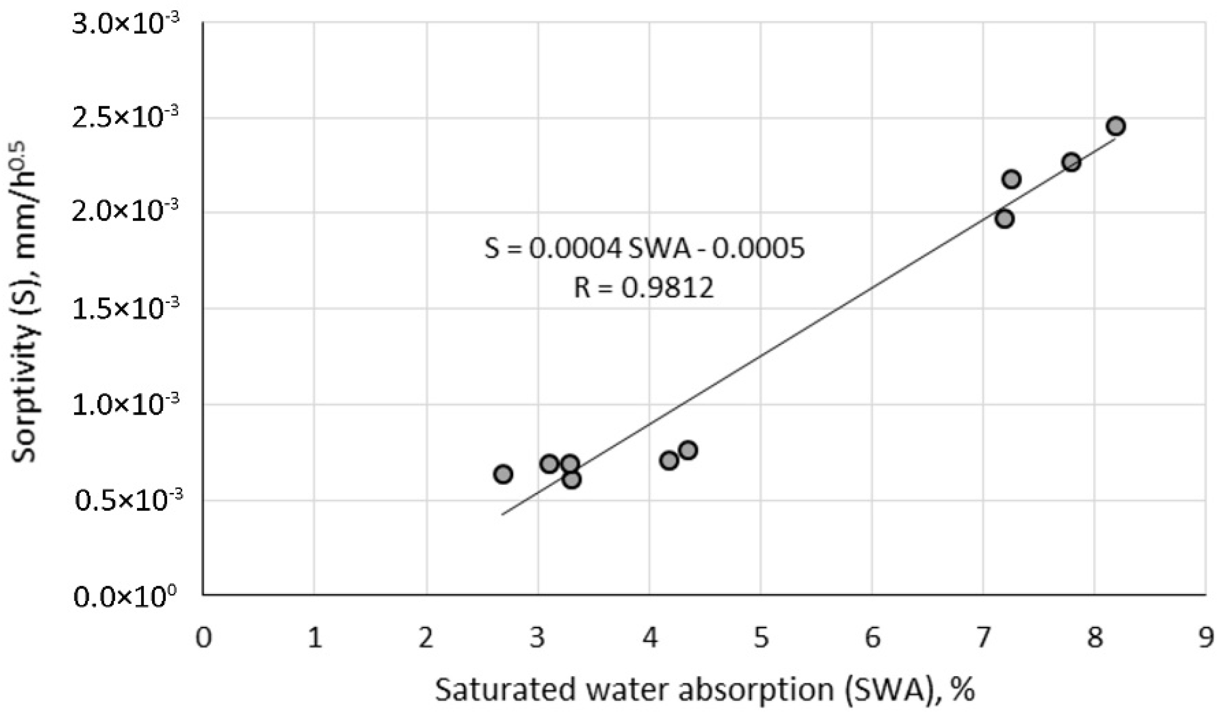 Buildings 12 01121 g019