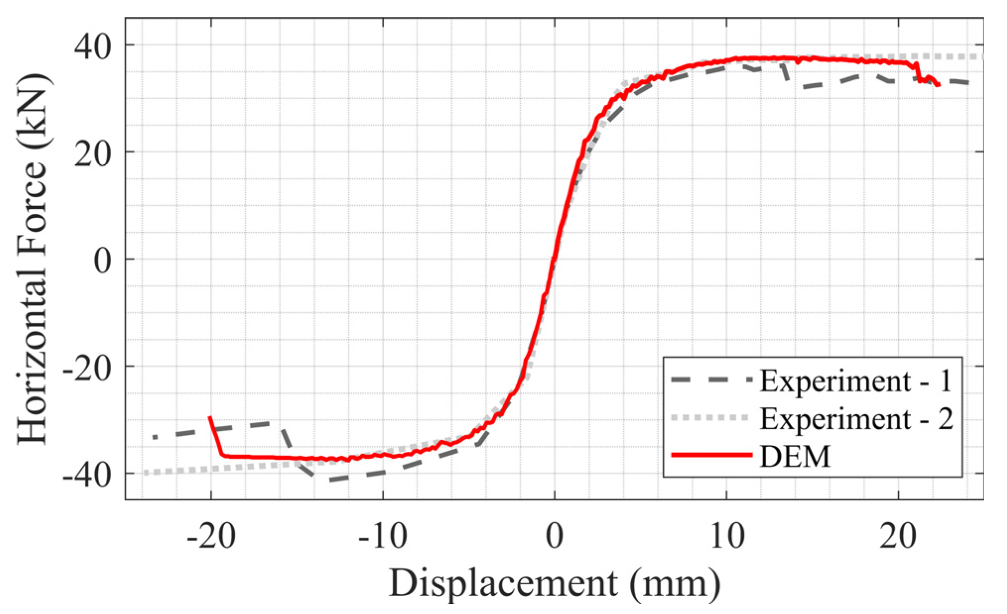 Buildings 12 01130 g004
