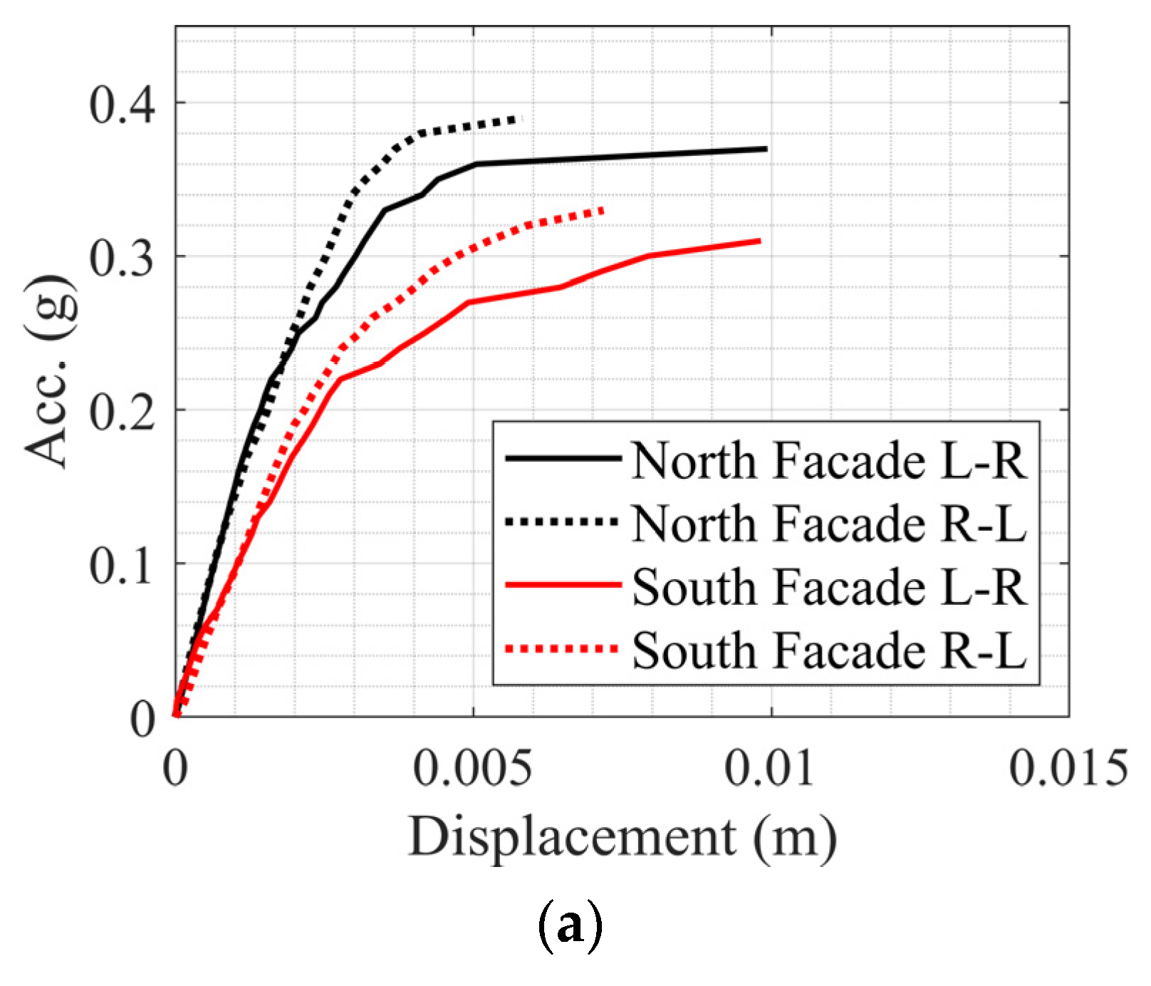 Buildings 12 01130 g009a