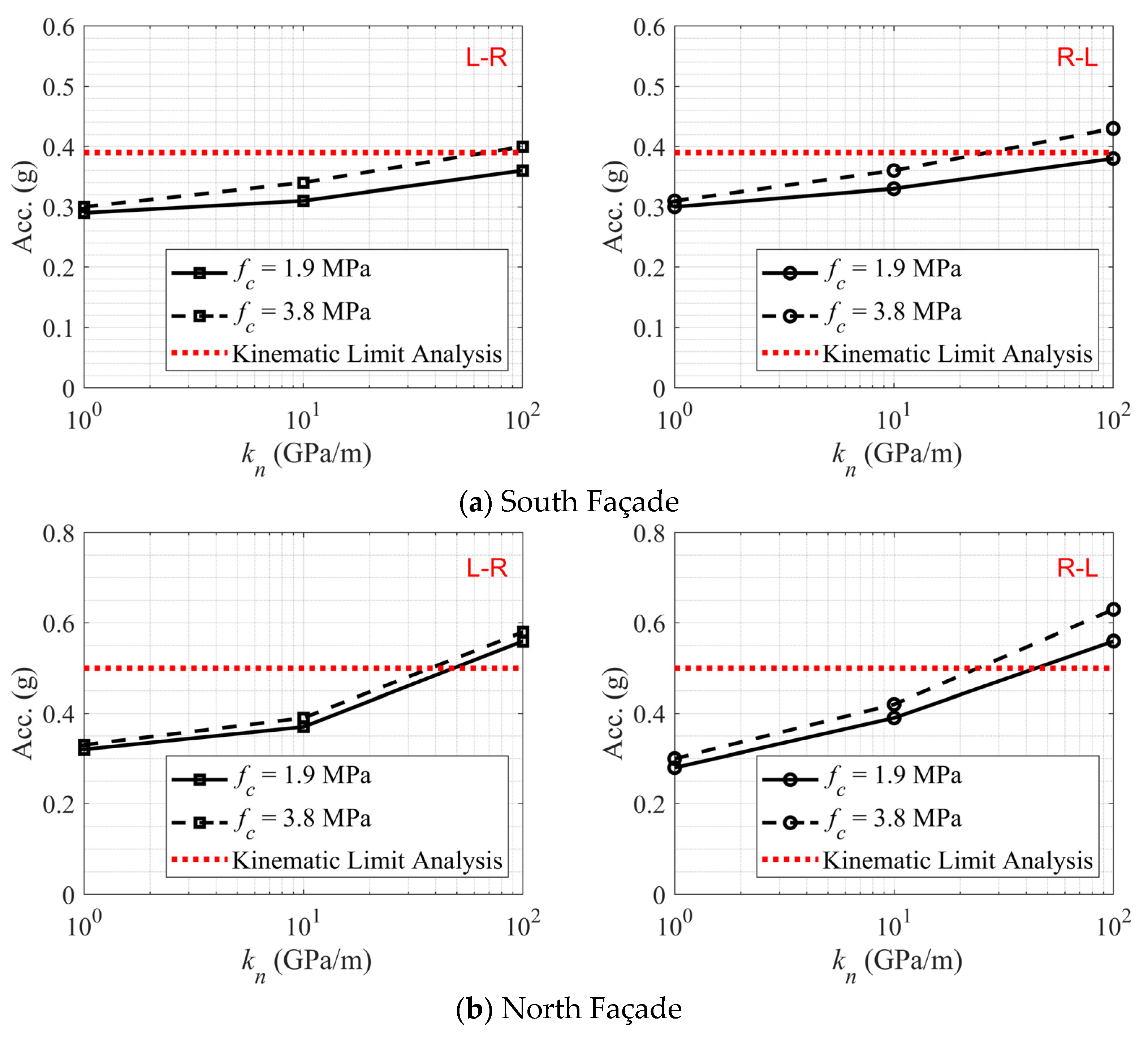Buildings 12 01130 g011