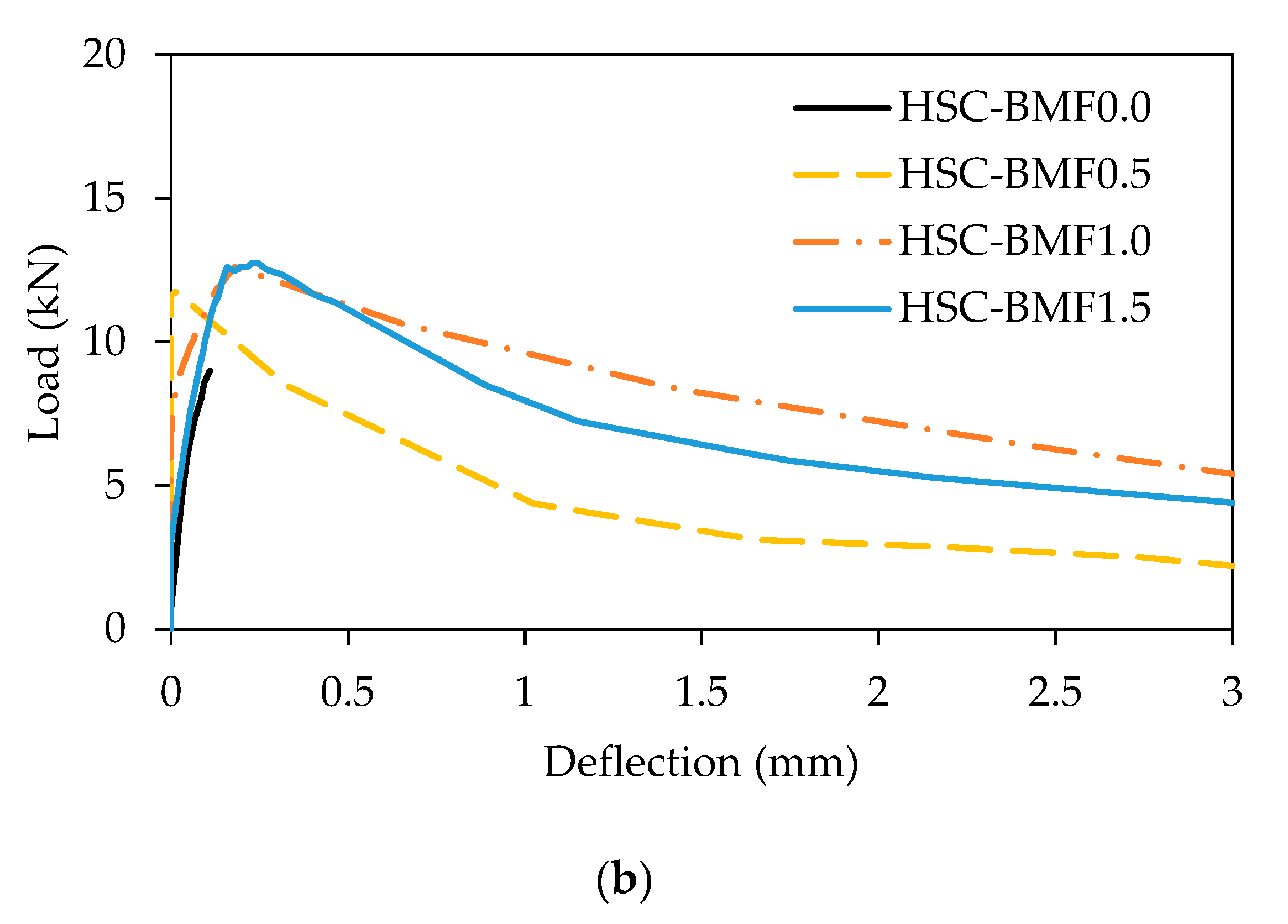 Buildings 12 01136 g013b