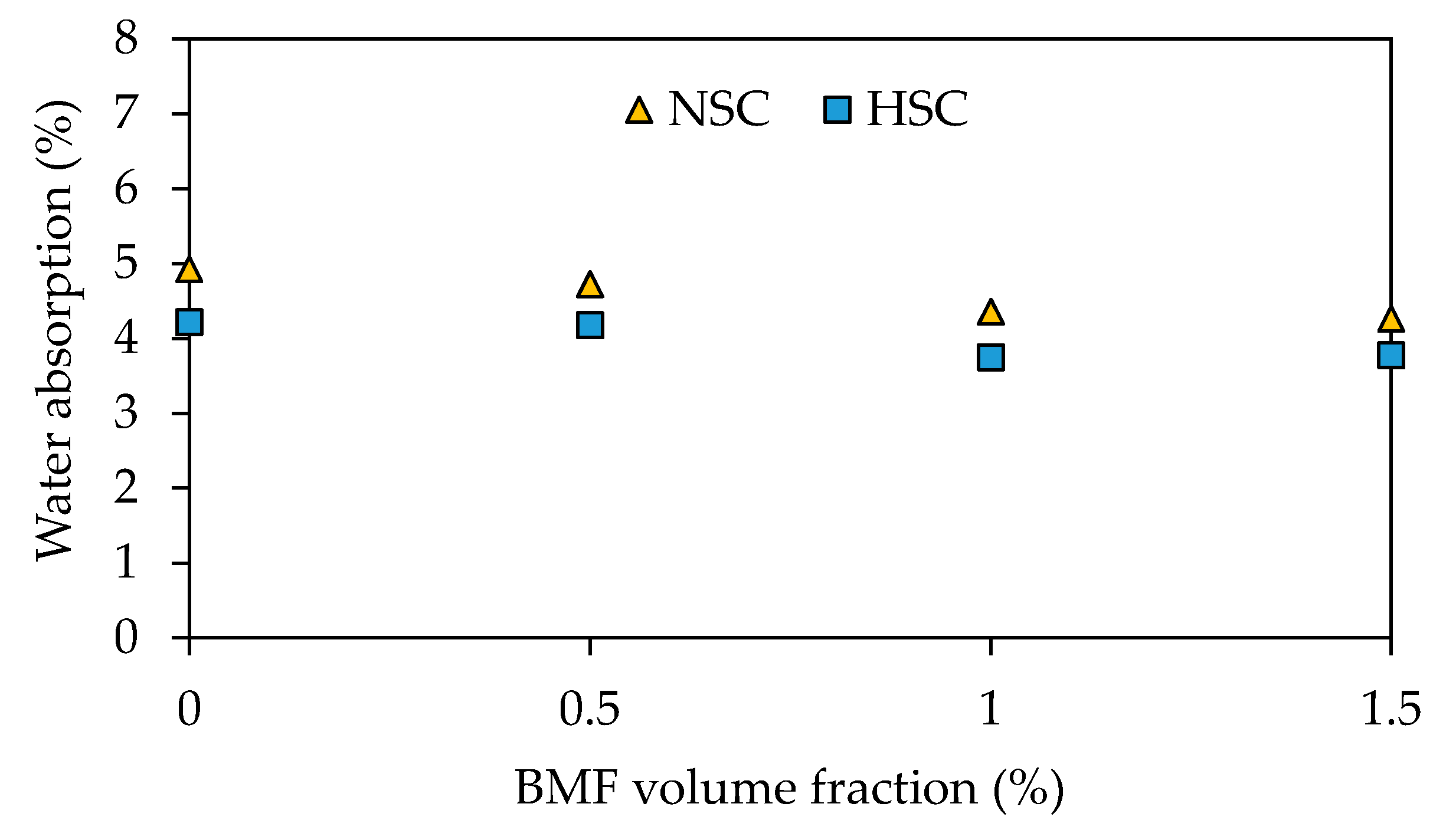 Buildings 12 01136 g015