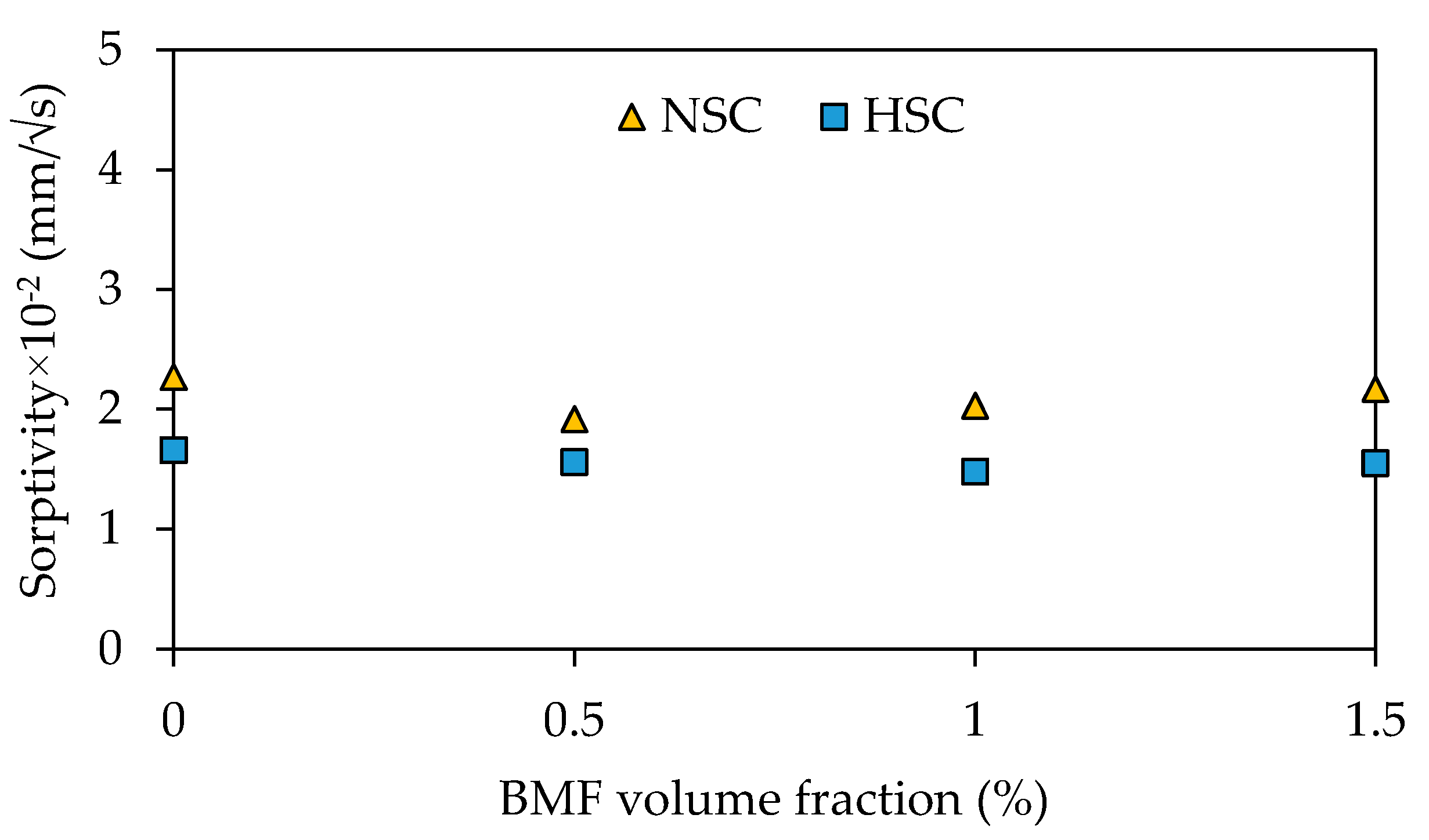 Buildings 12 01136 g016