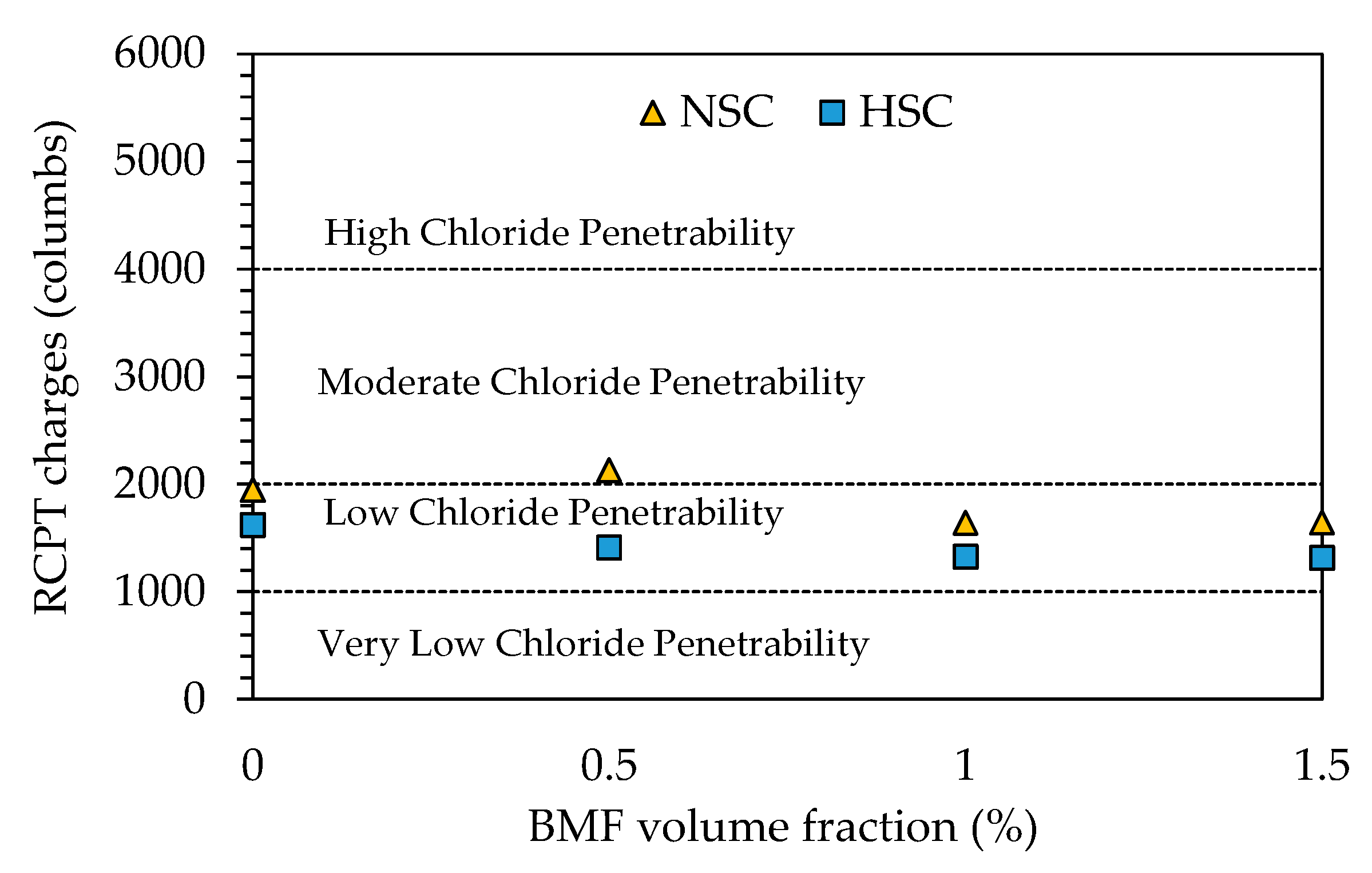 Buildings 12 01136 g020