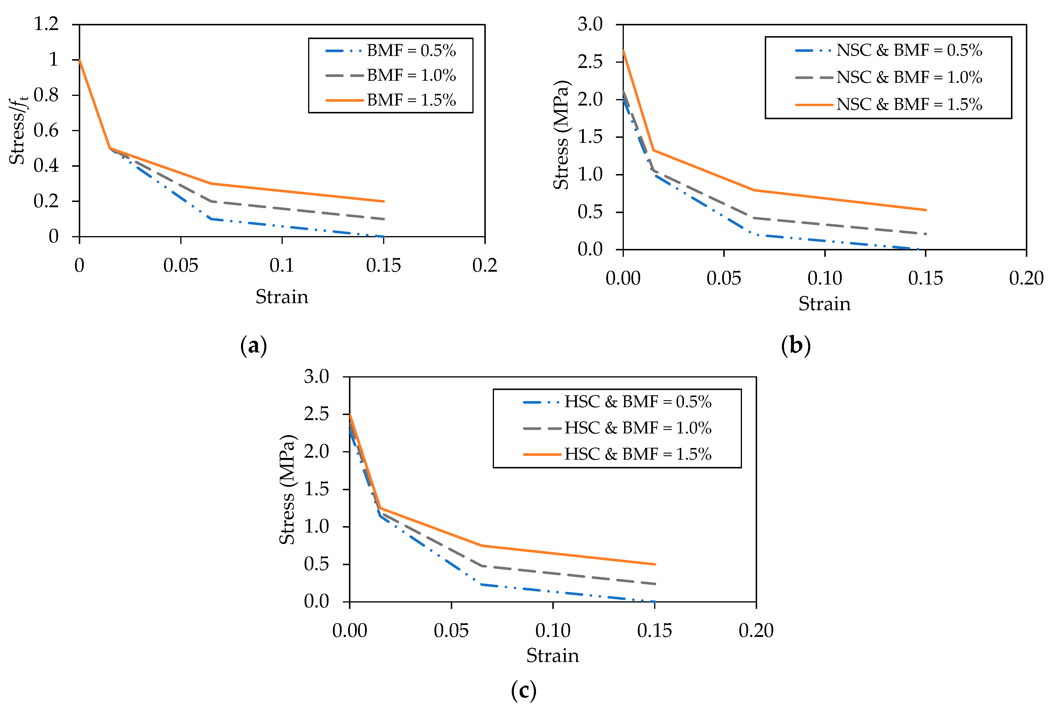 Buildings 12 01136 g023
