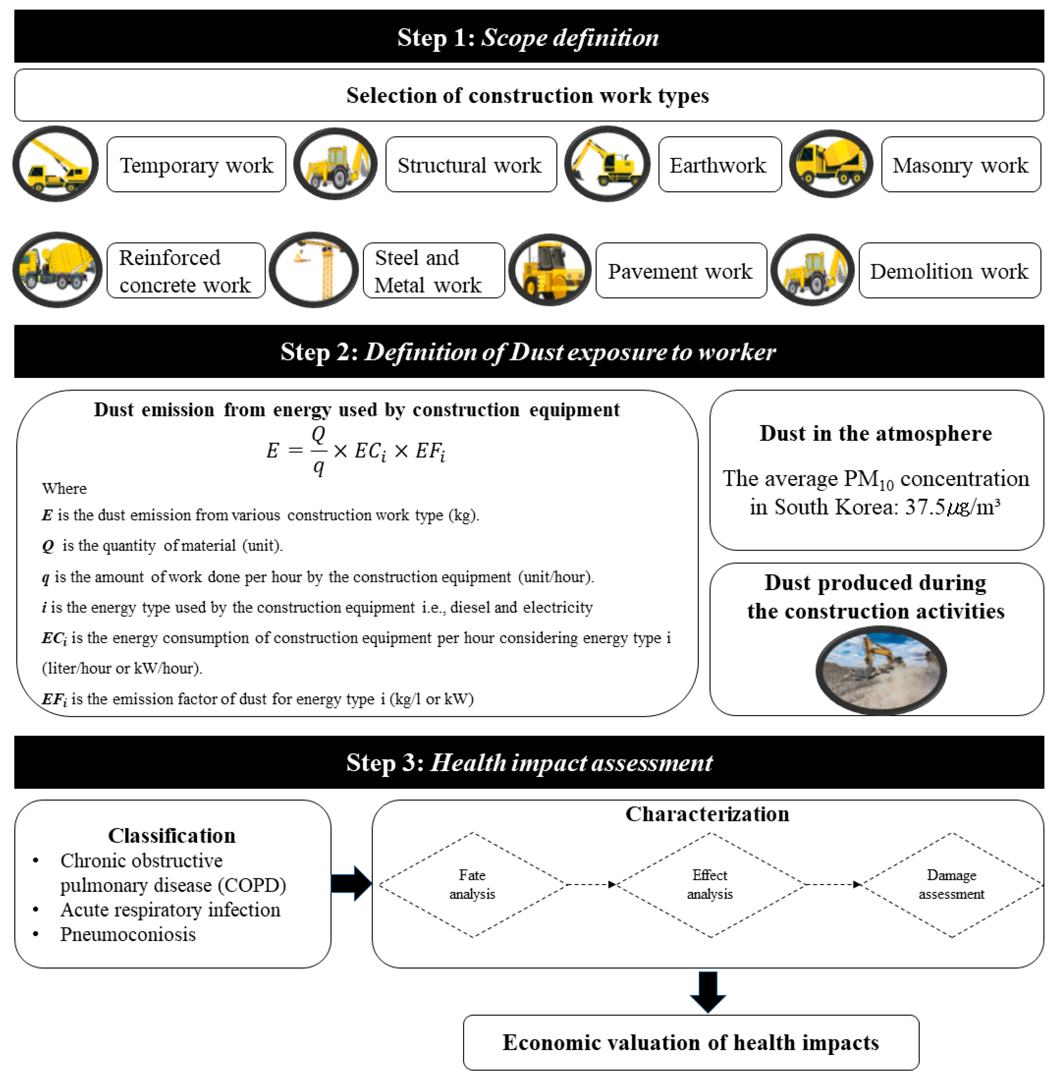 Buildings 12 01137 g001