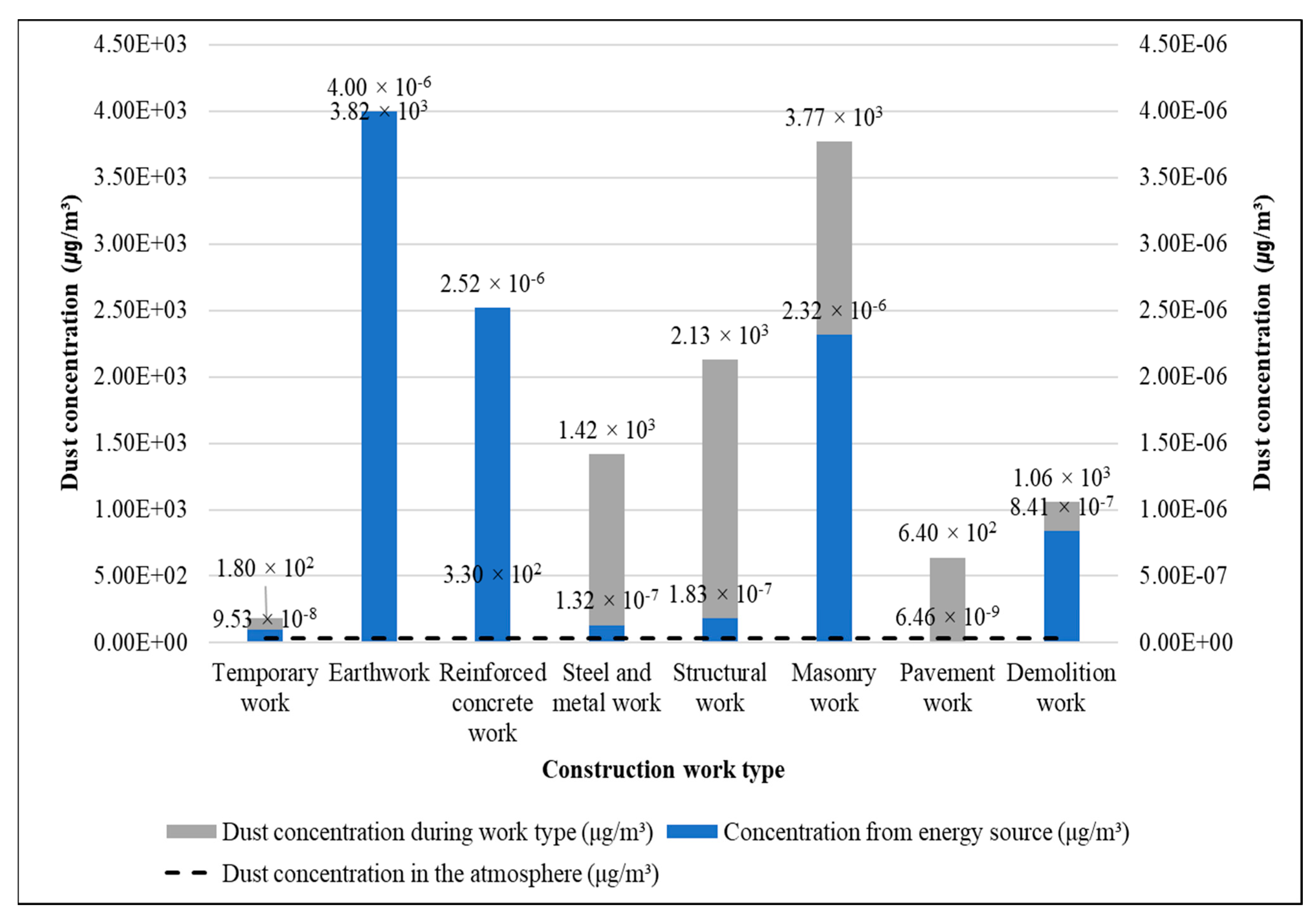 Buildings 12 01137 g002