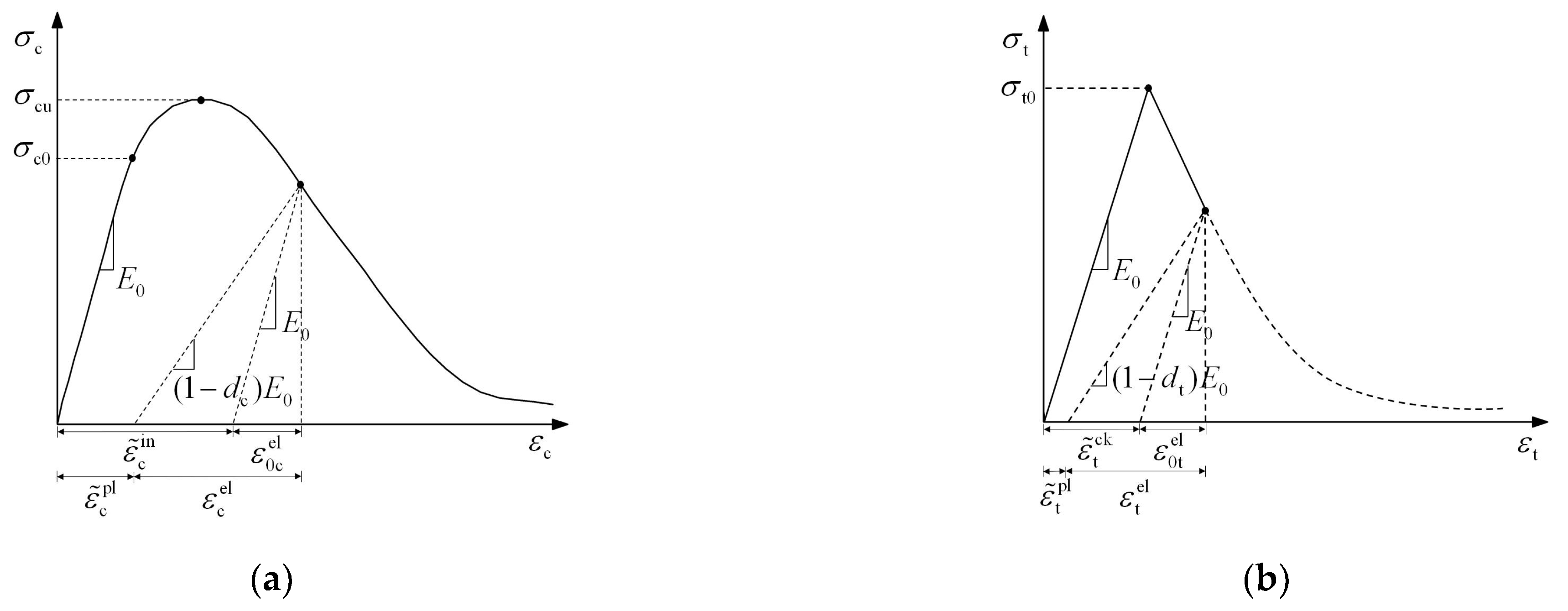 Buildings 12 01139 g002