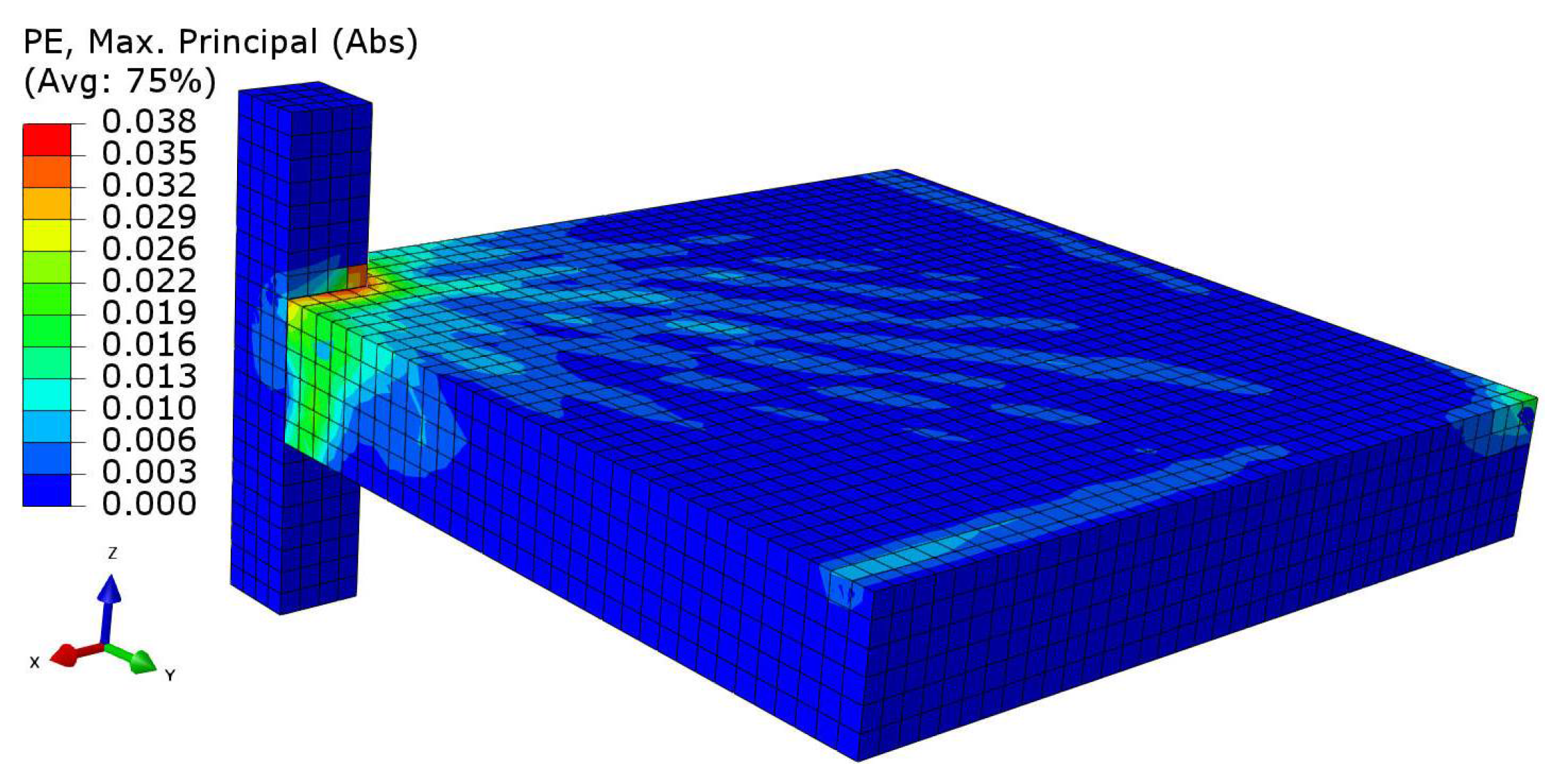 Buildings 12 01139 g007