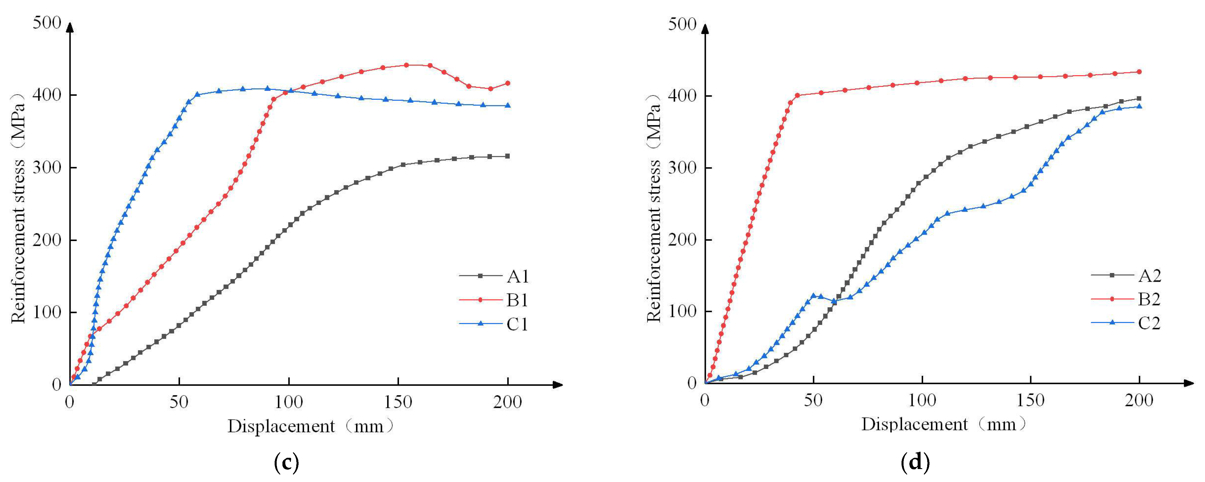 Buildings 12 01139 g013b