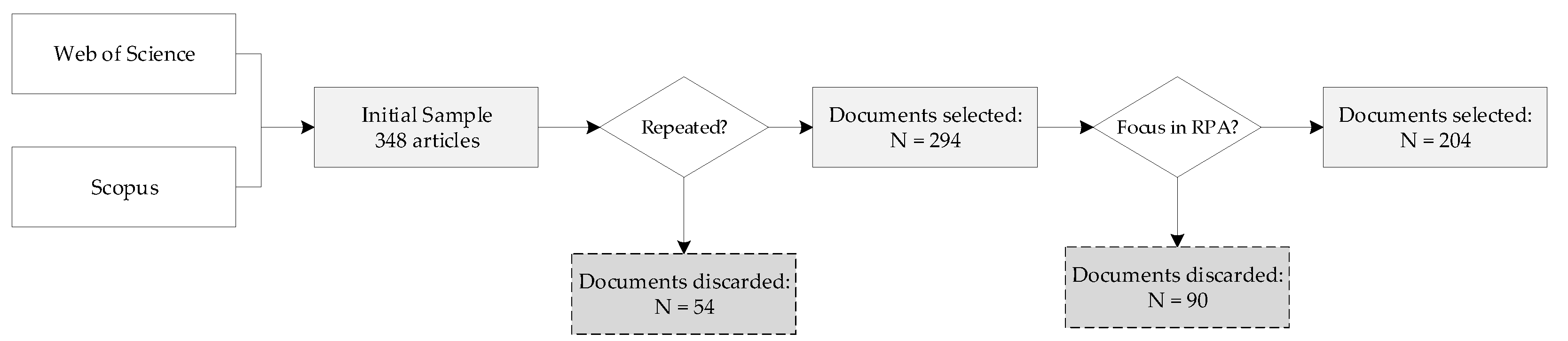 Buildings 12 01140 g002