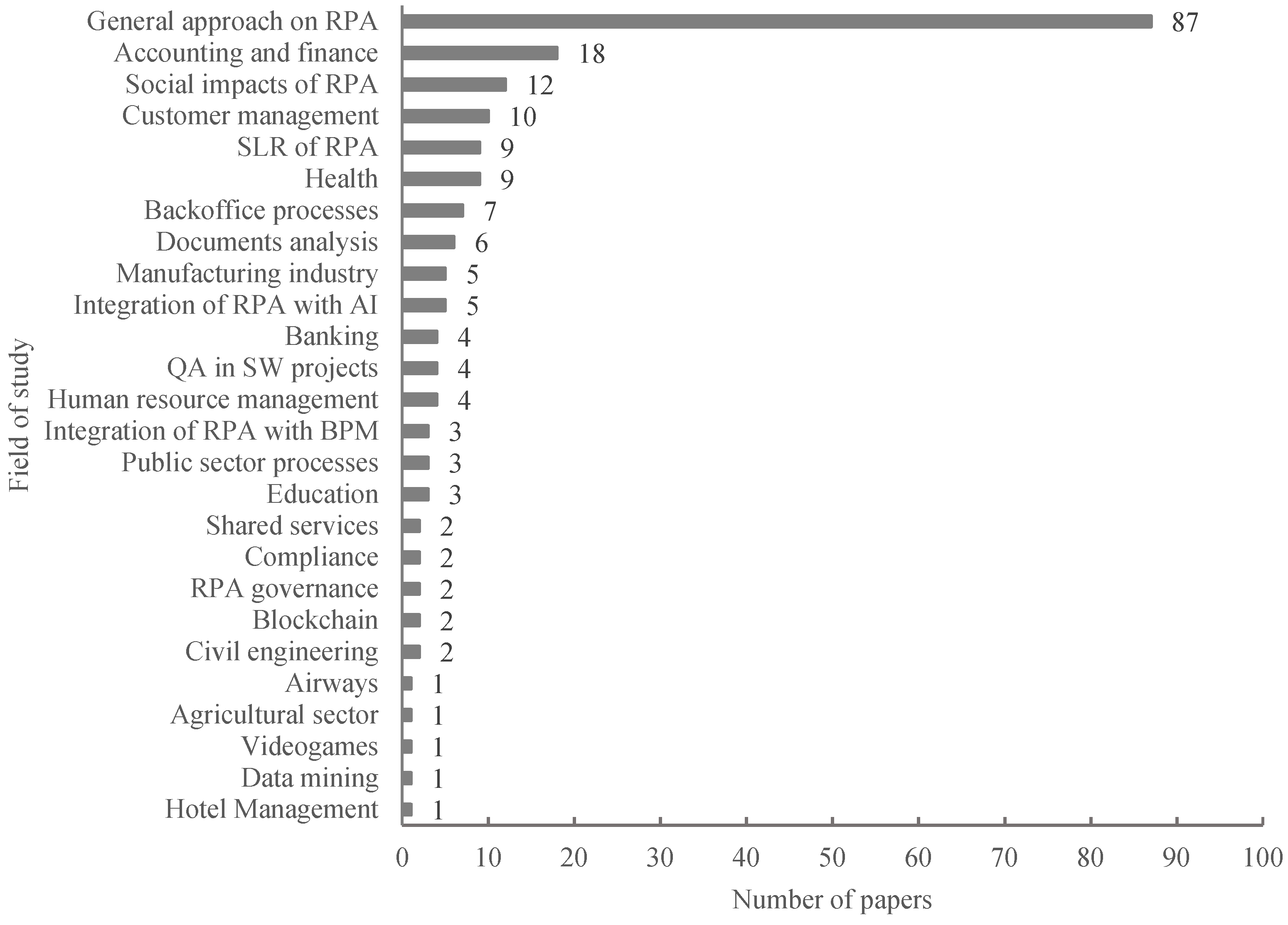 Buildings 12 01140 g004