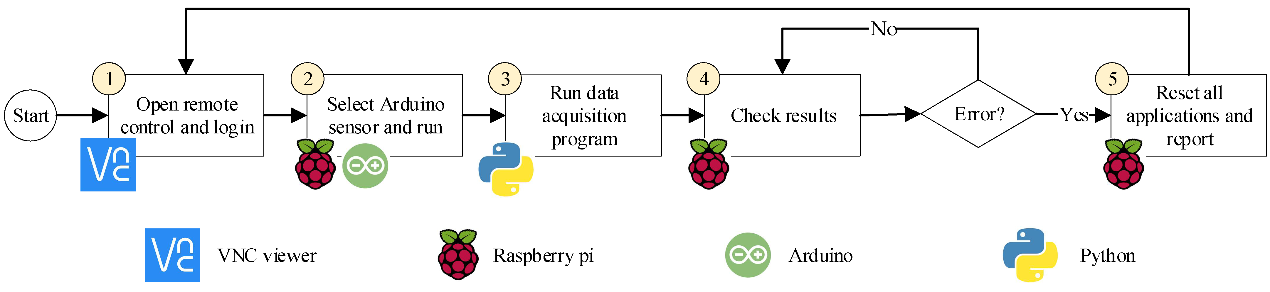 Buildings 12 01140 g008
