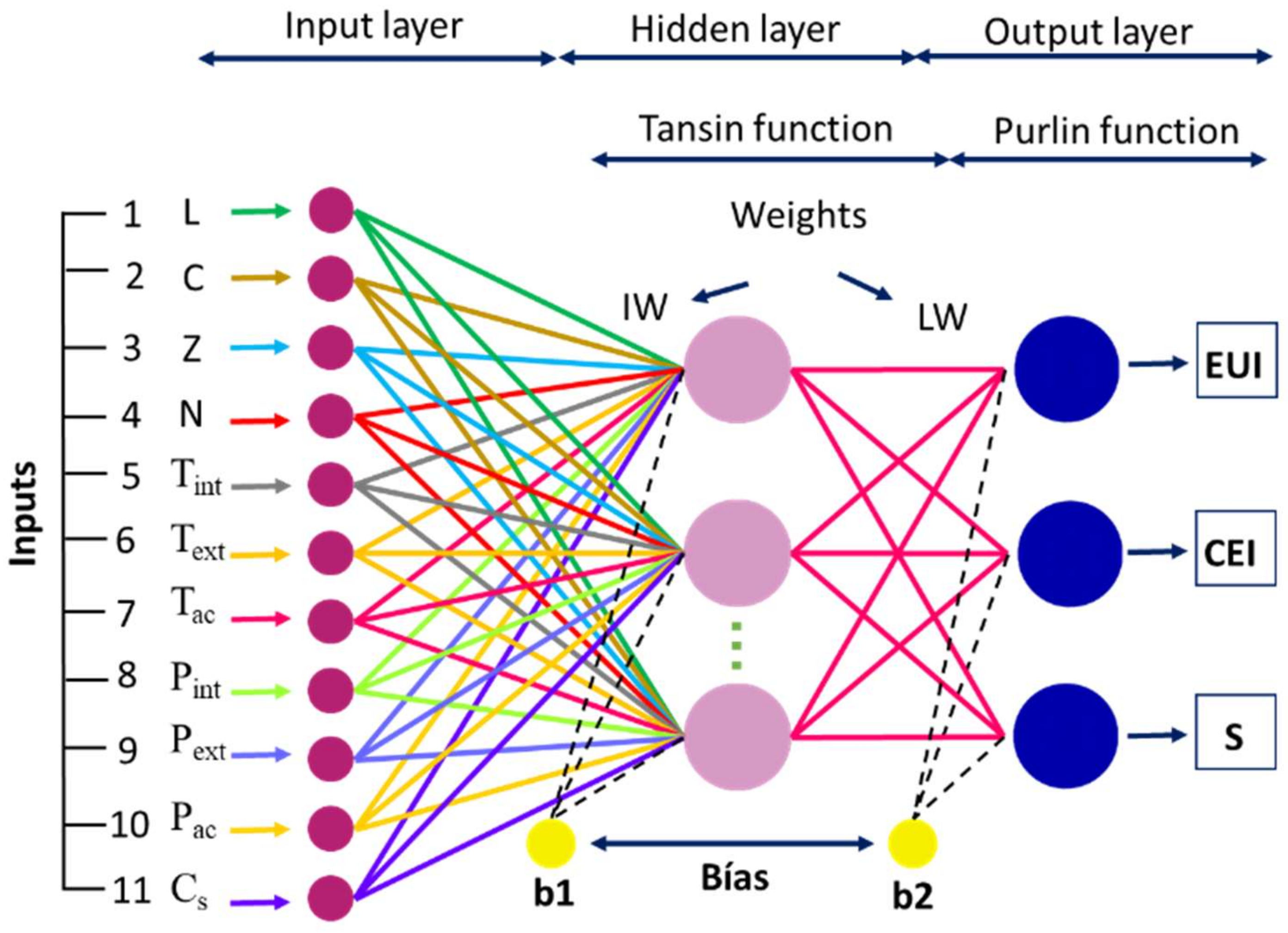Buildings 12 01155 g004