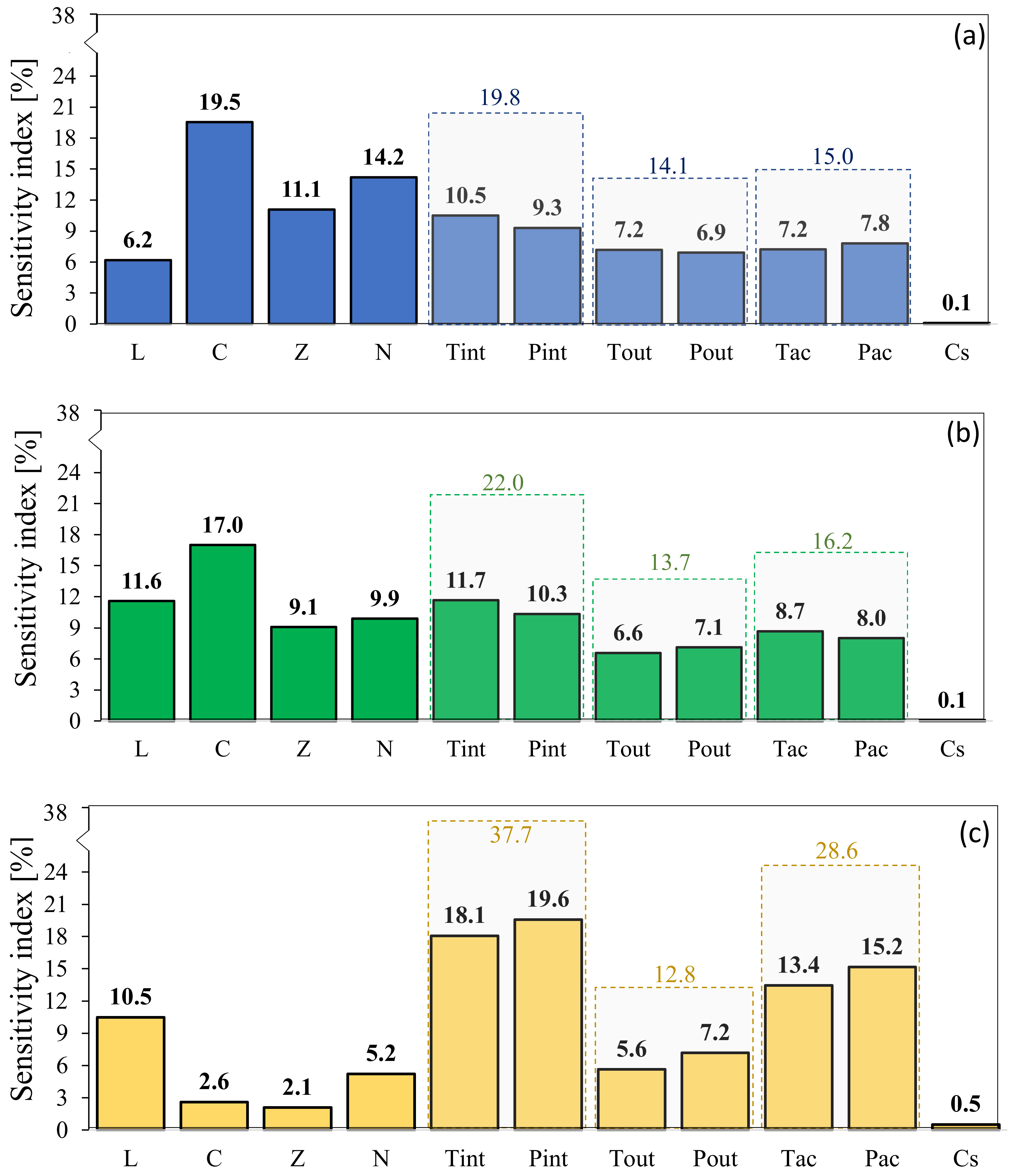 Buildings 12 01155 g006