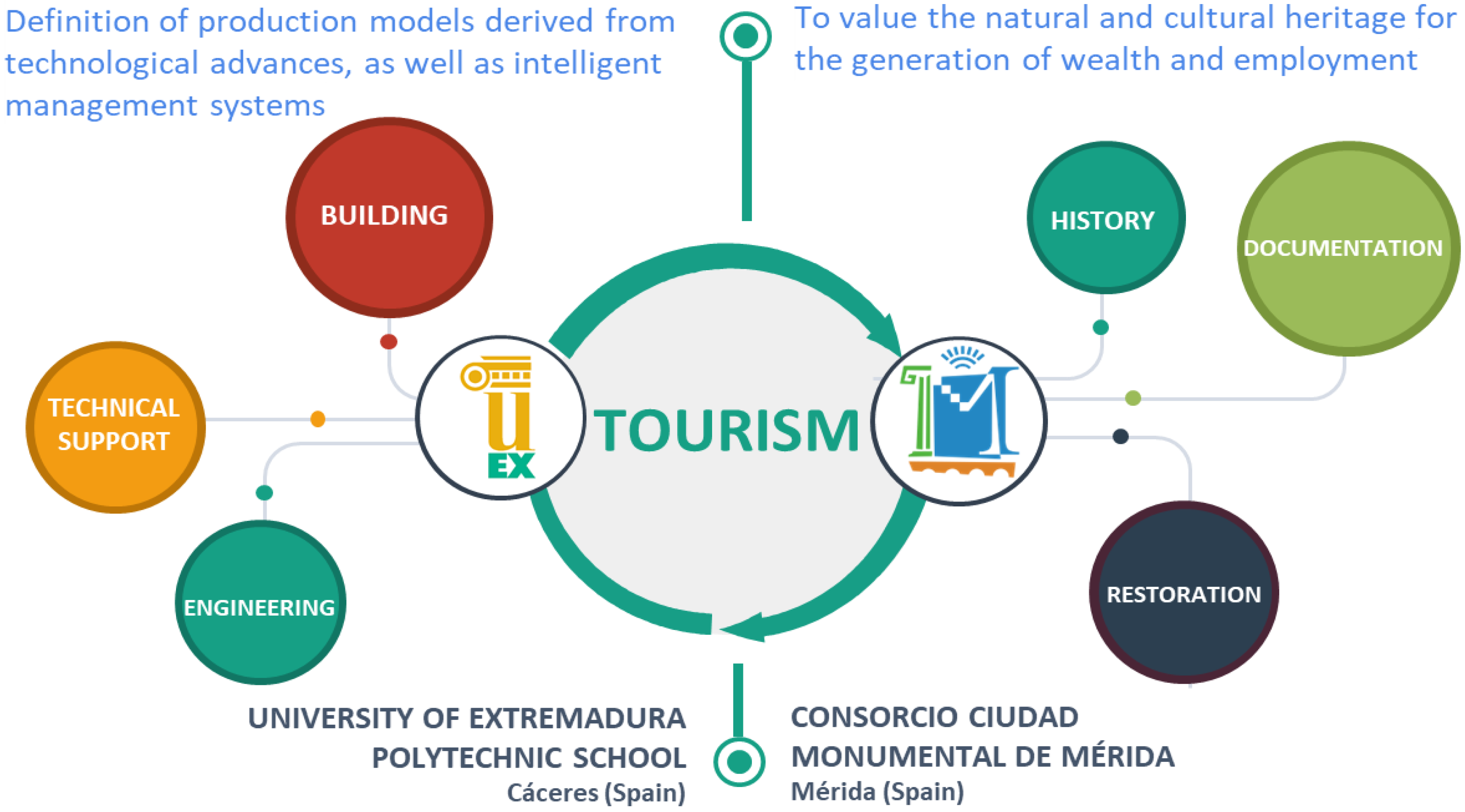 Buildings 12 01156 g002