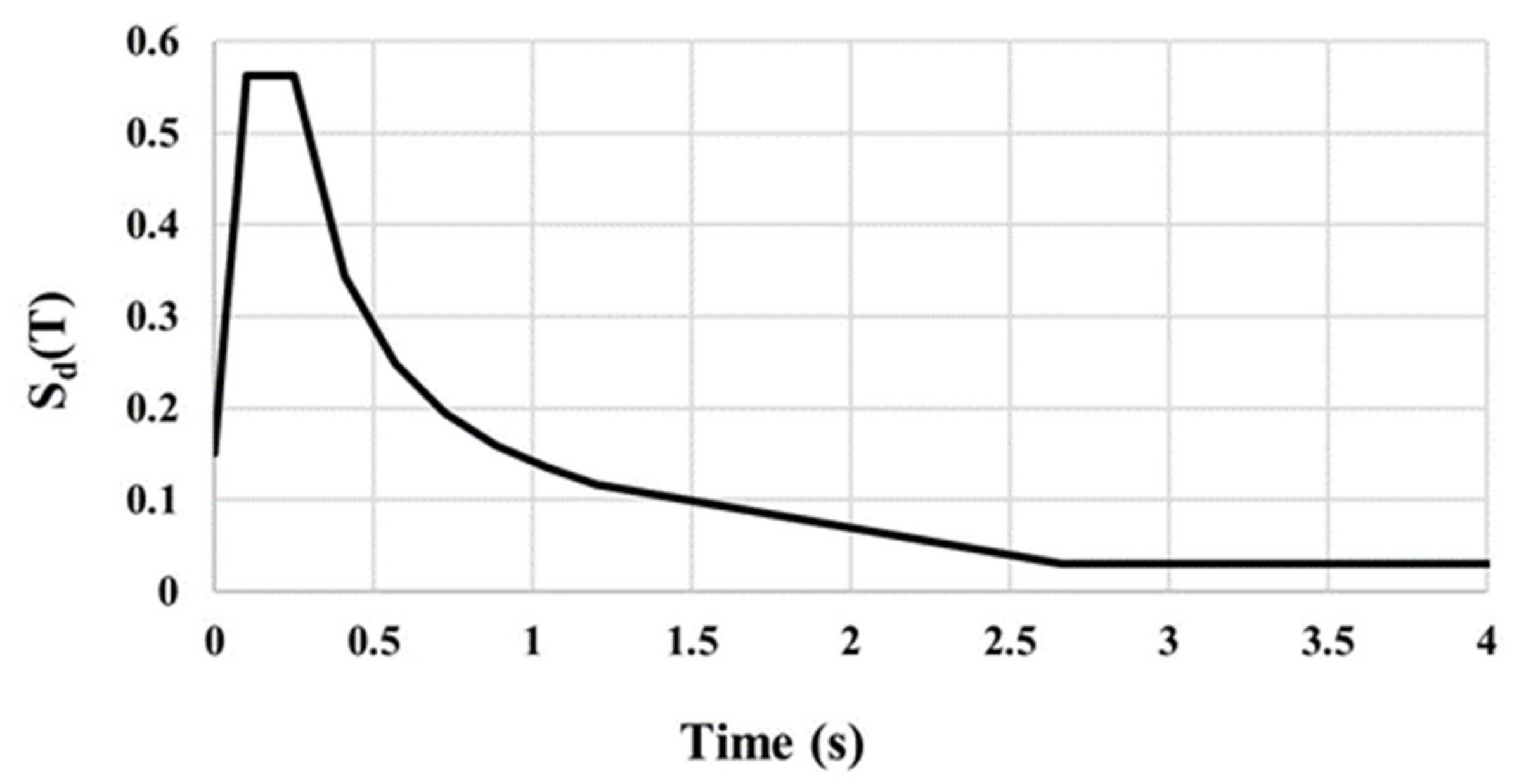 Buildings 12 01160 g001