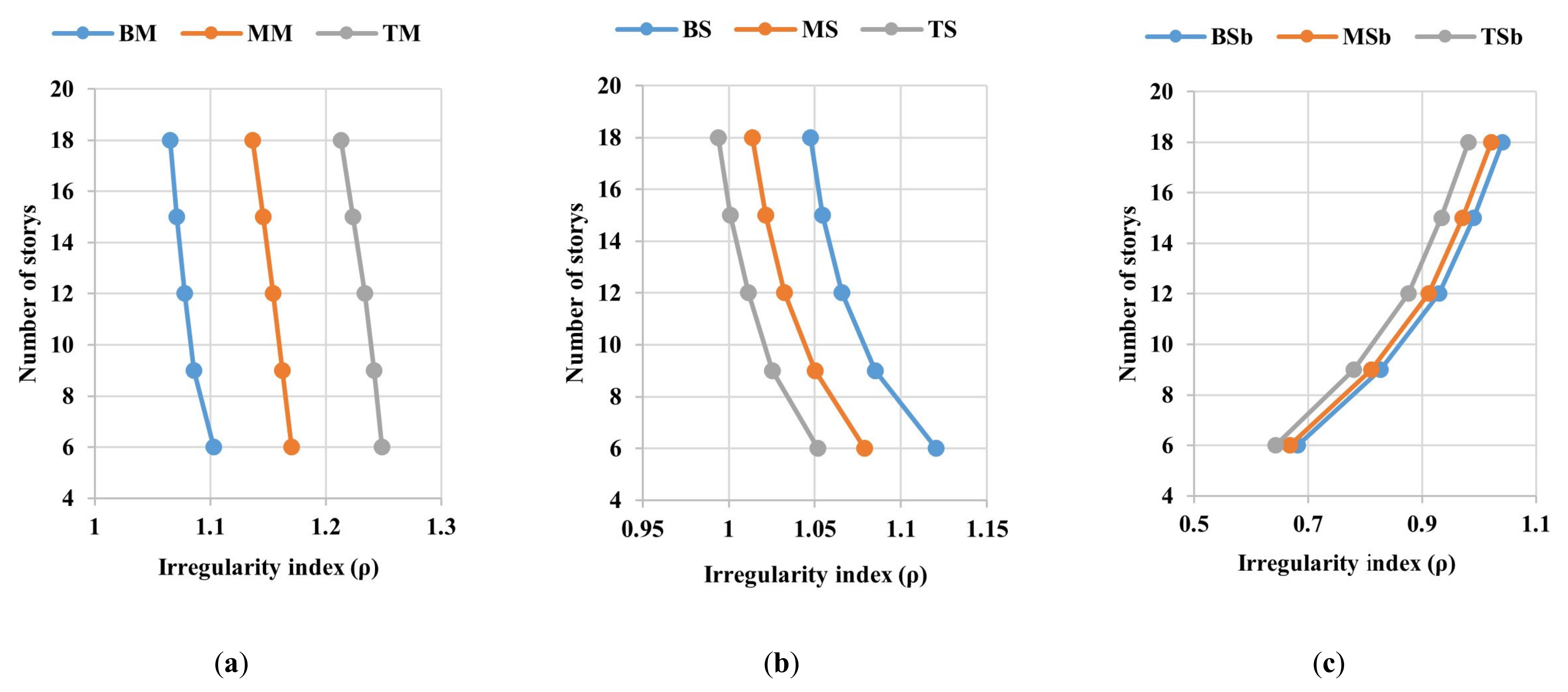 Buildings 12 01160 g013