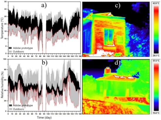 Comparison of speed and flare size distributions of frontside HCMEs in