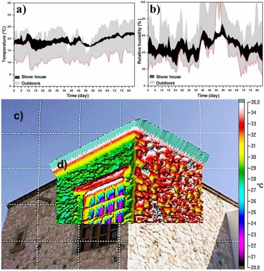 Comparison of speed and flare size distributions of frontside HCMEs in