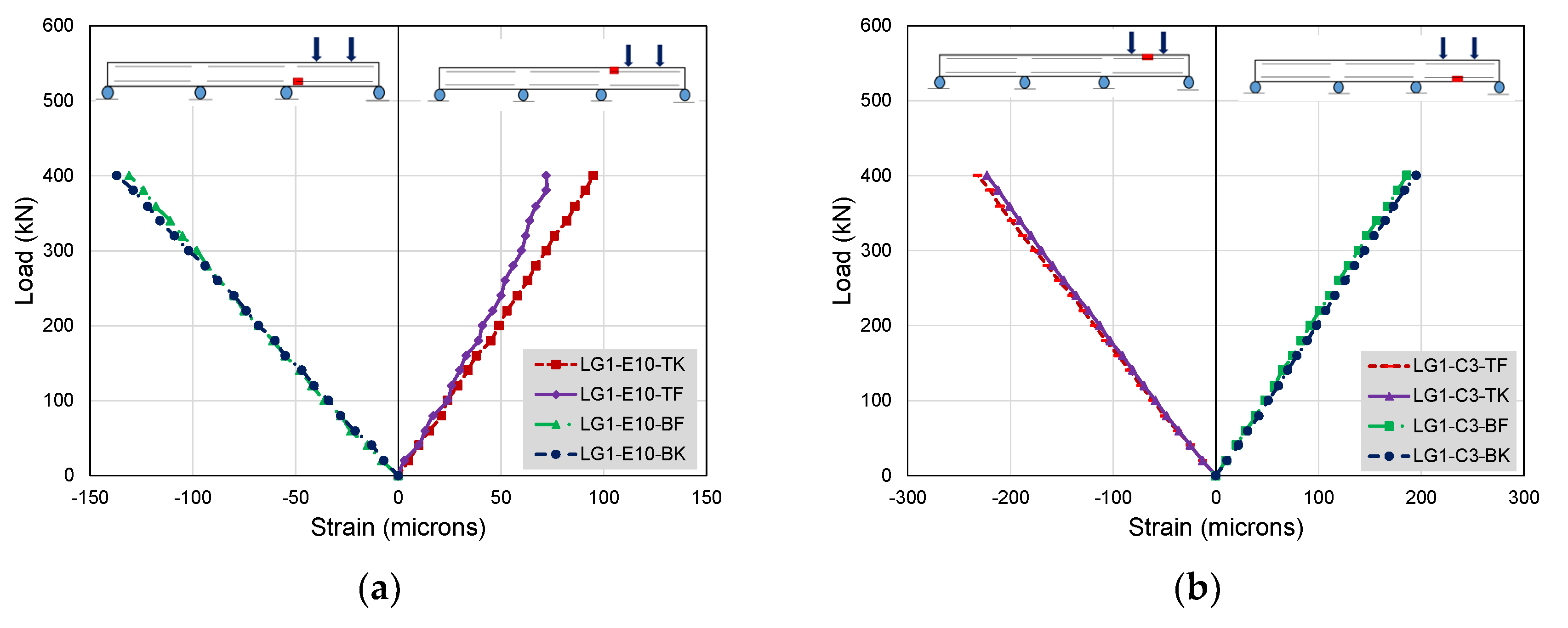 Buildings 12 01164 g015