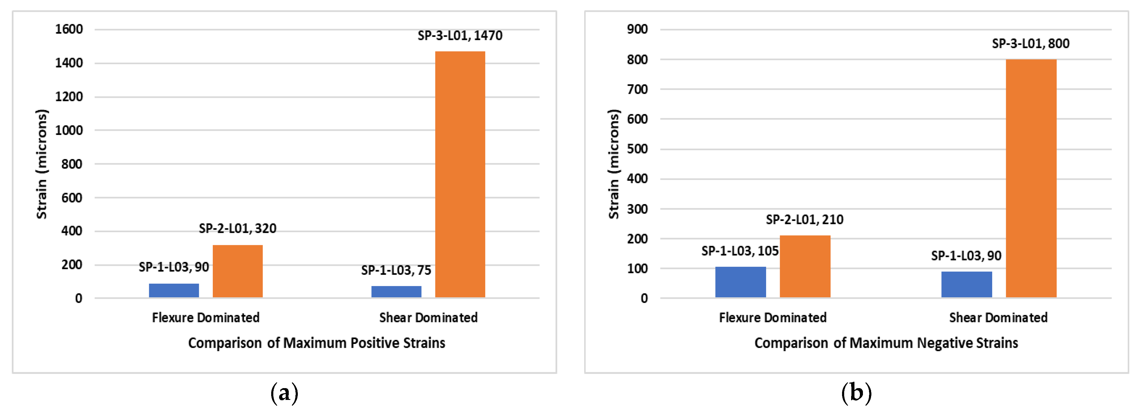 Buildings 12 01164 g022