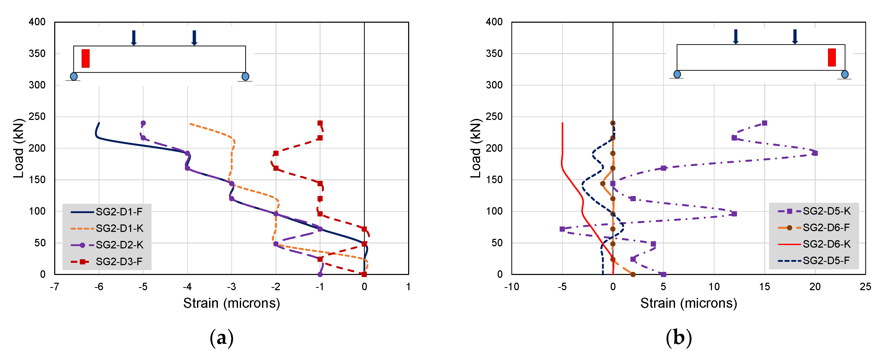 Buildings 12 01164 g028