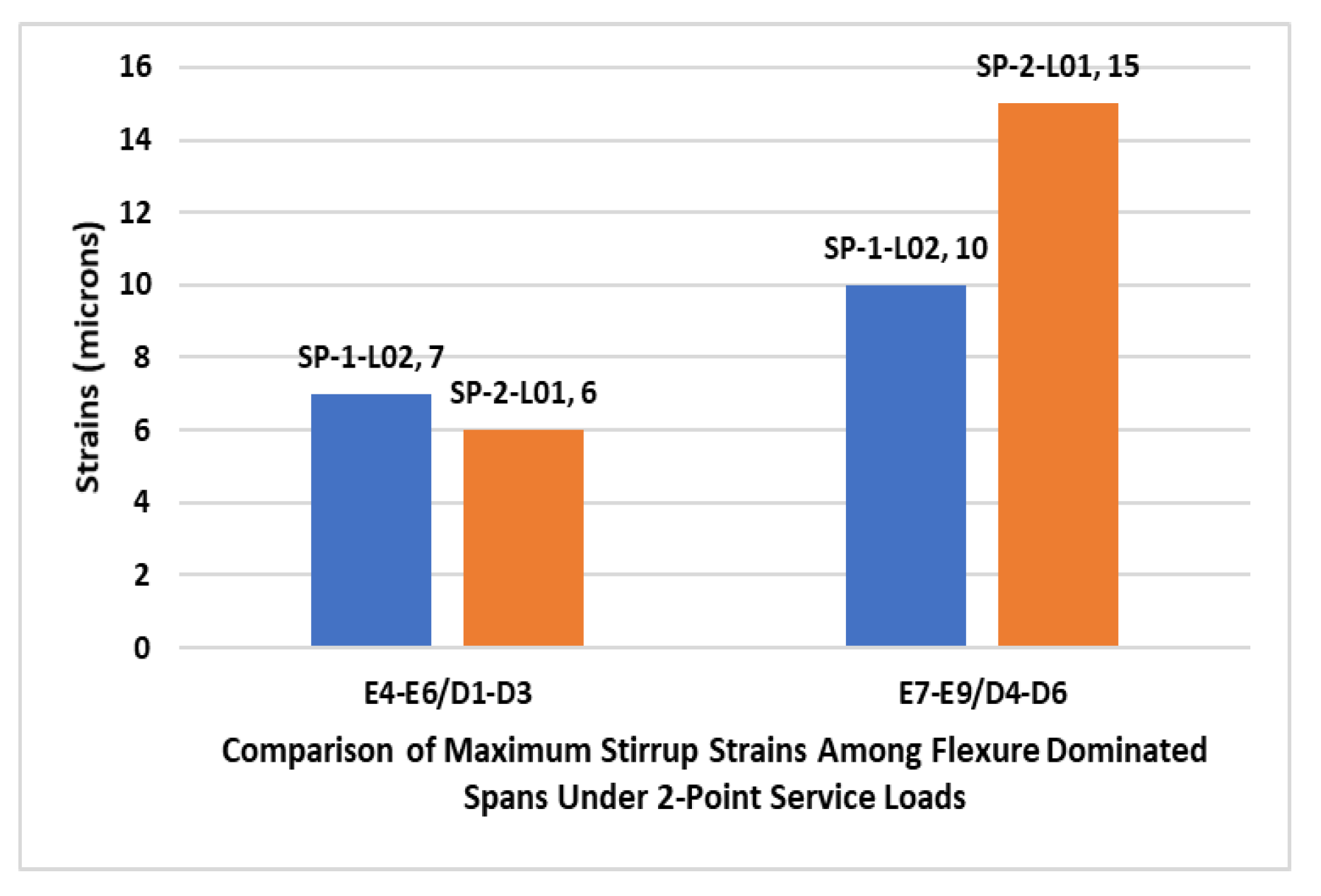 Buildings 12 01164 g032