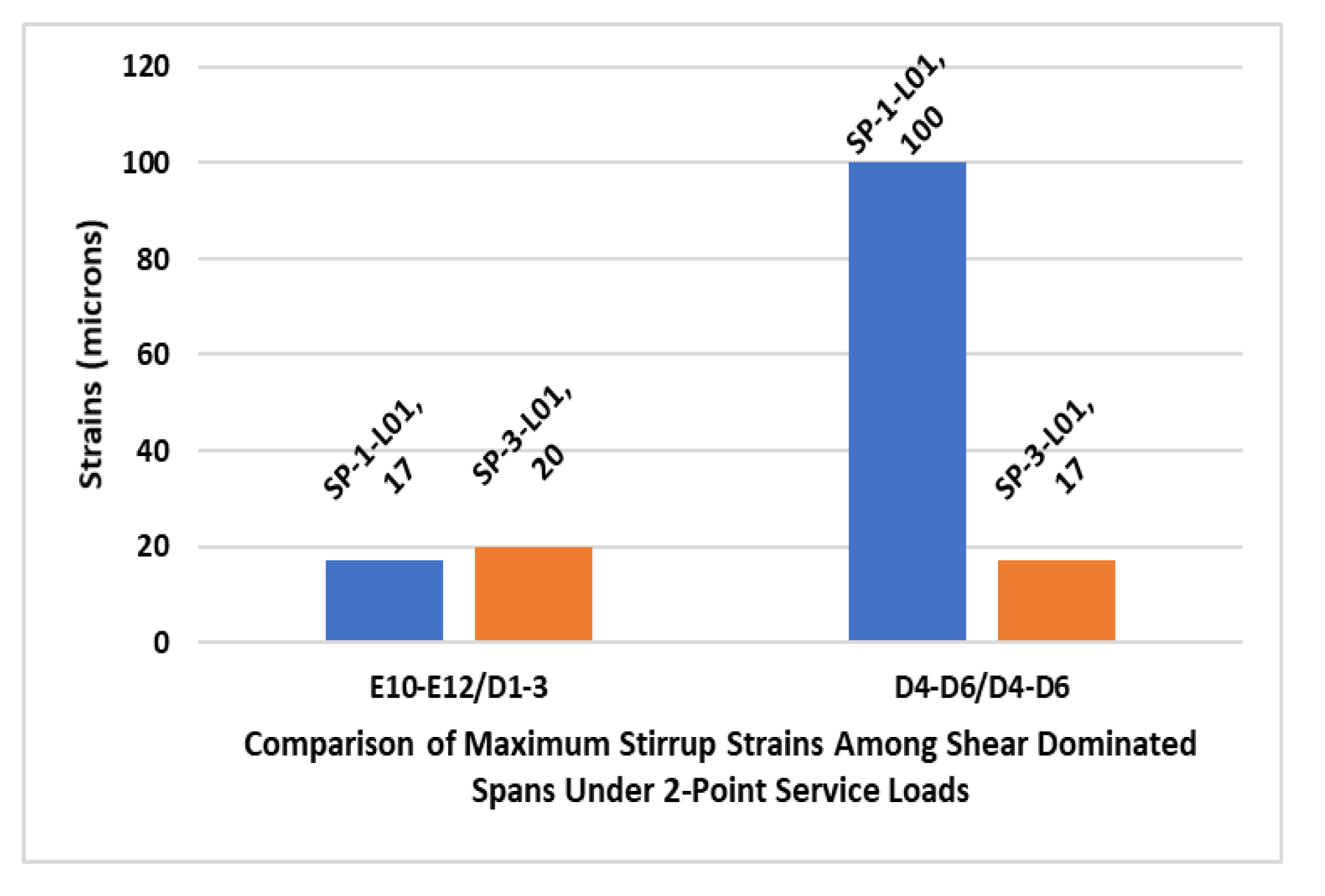 Buildings 12 01164 g033