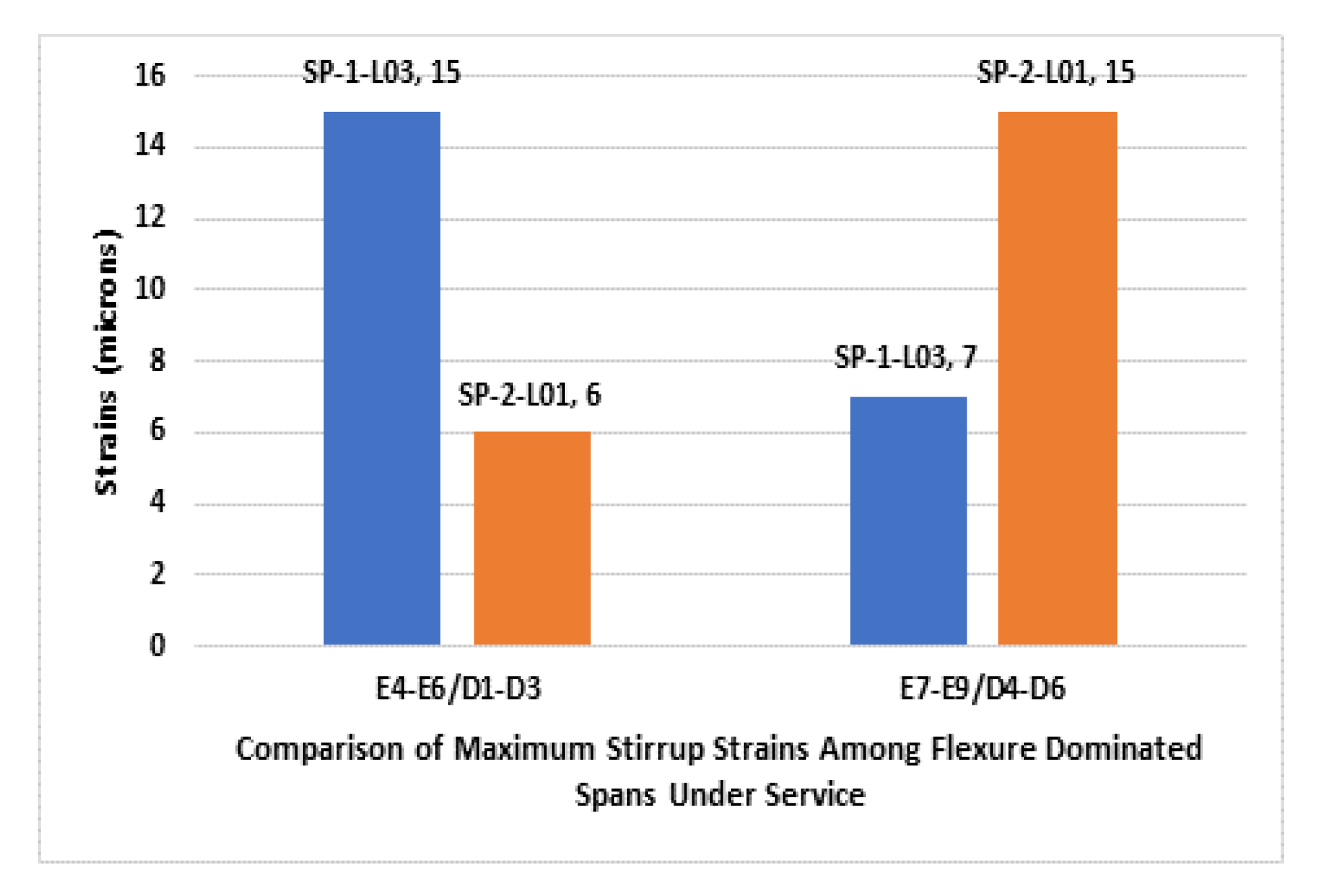 Buildings 12 01164 g034