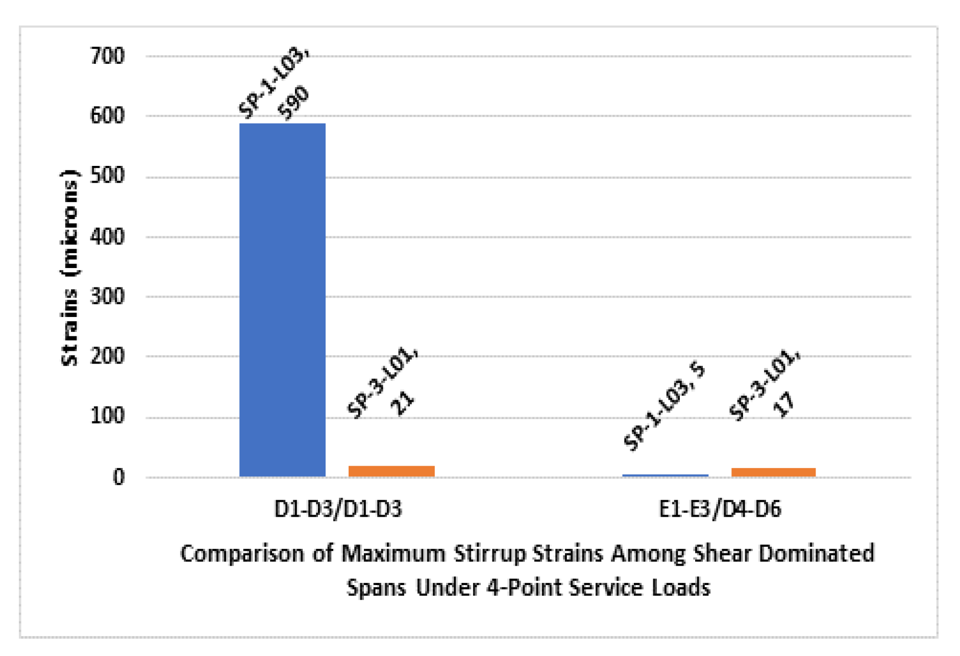 Buildings 12 01164 g035