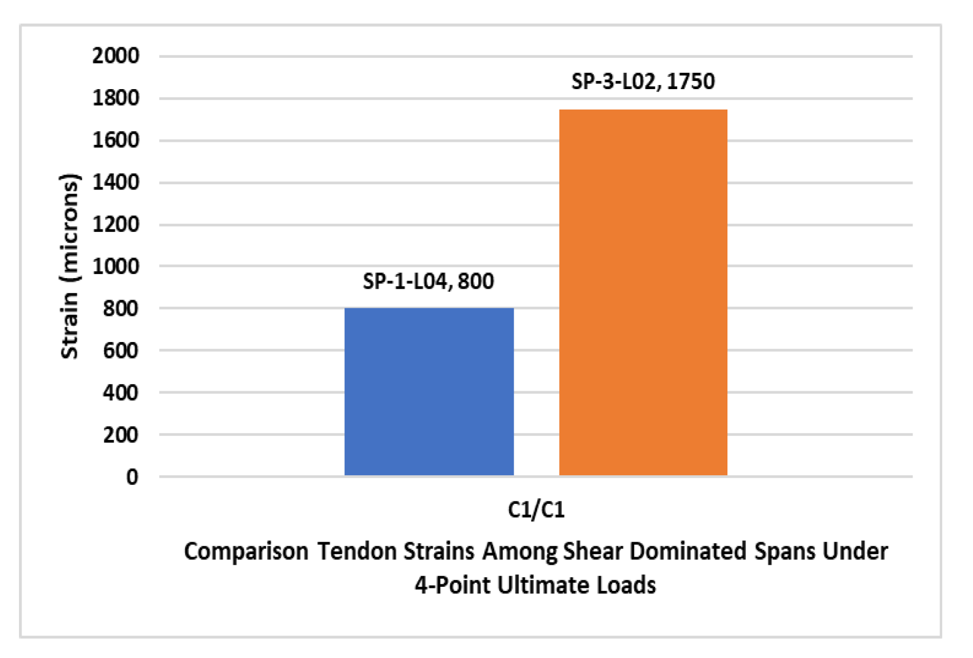 Buildings 12 01164 g048