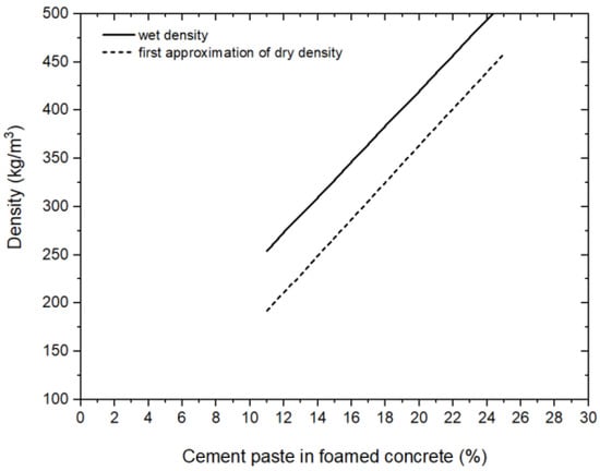 Effect of the cubic curve formulation for light enhancement. (a