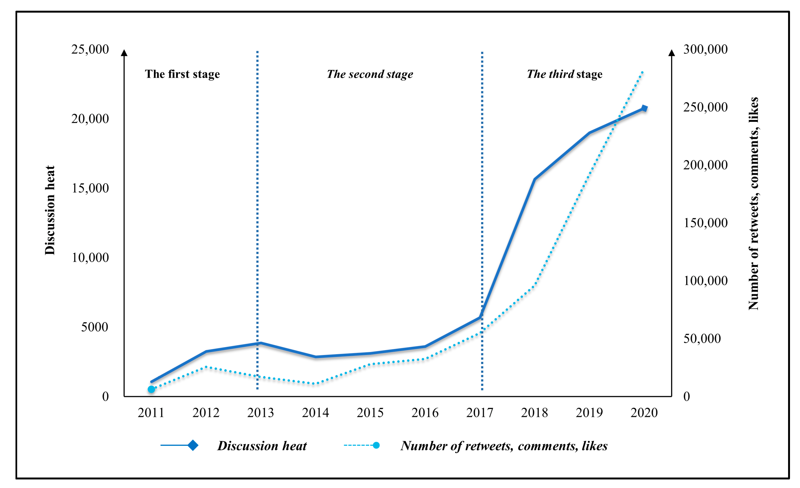 Buildings 12 01182 g003