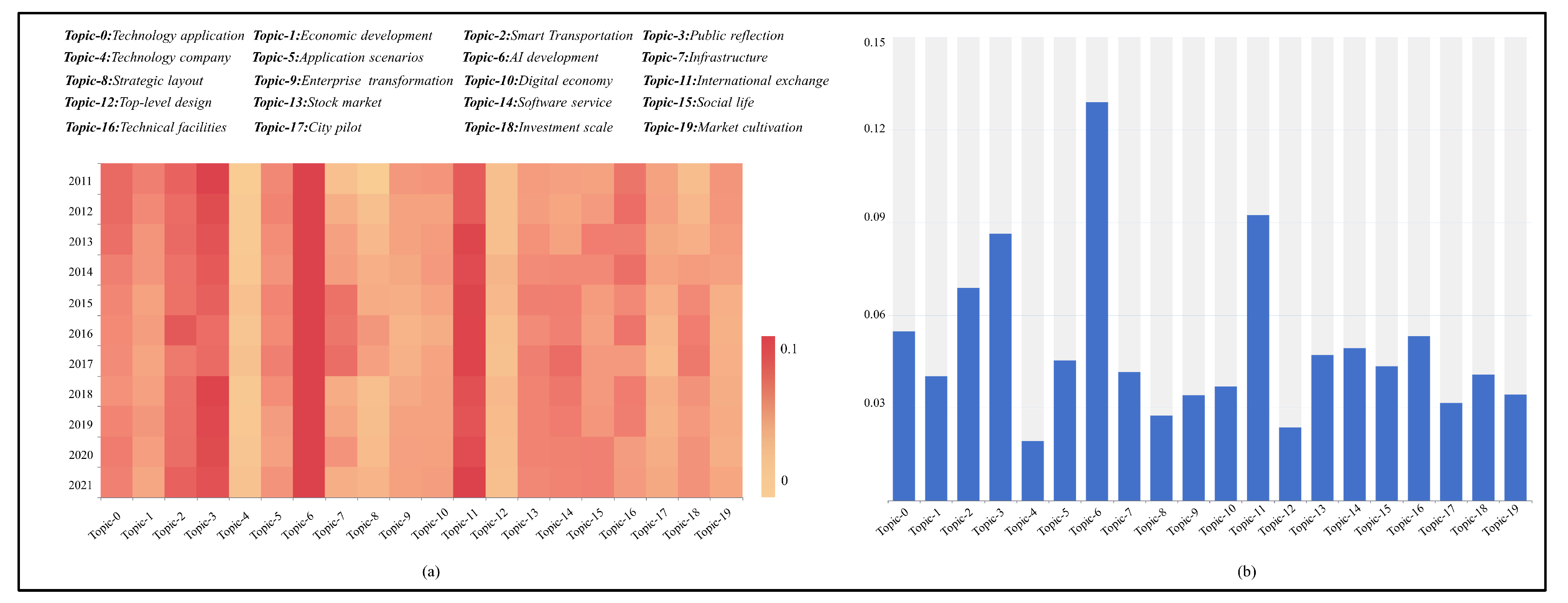 Buildings 12 01182 g004