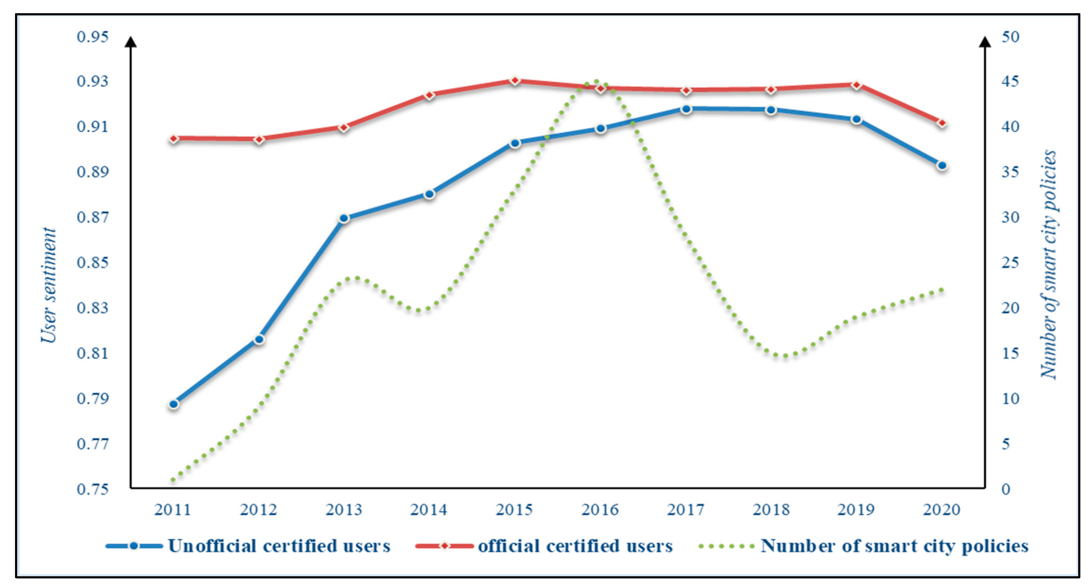 Buildings 12 01182 g009
