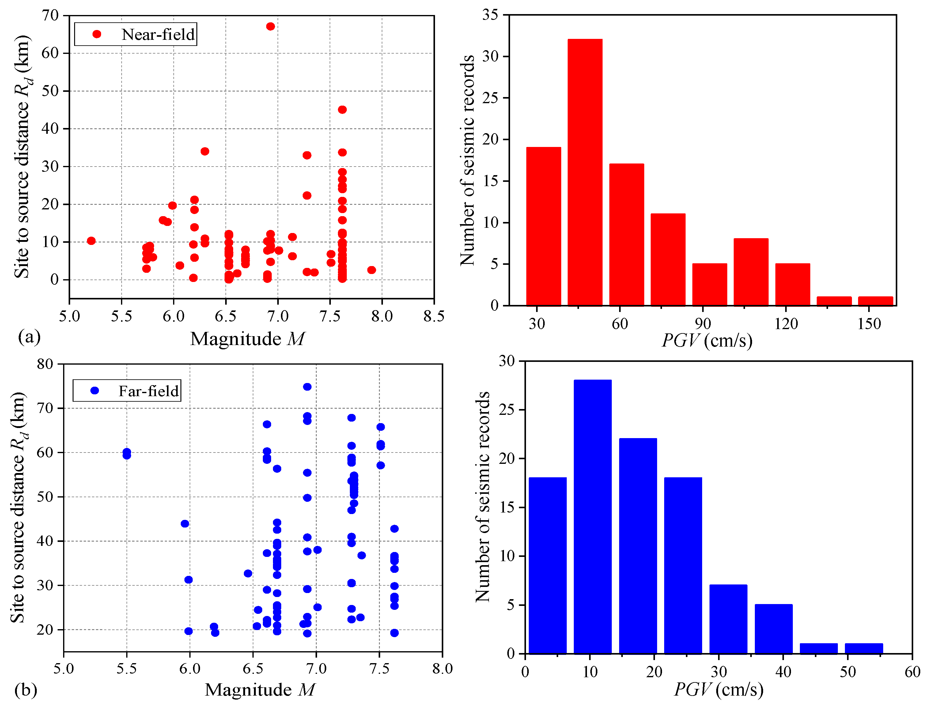 Buildings 12 01184 g003
