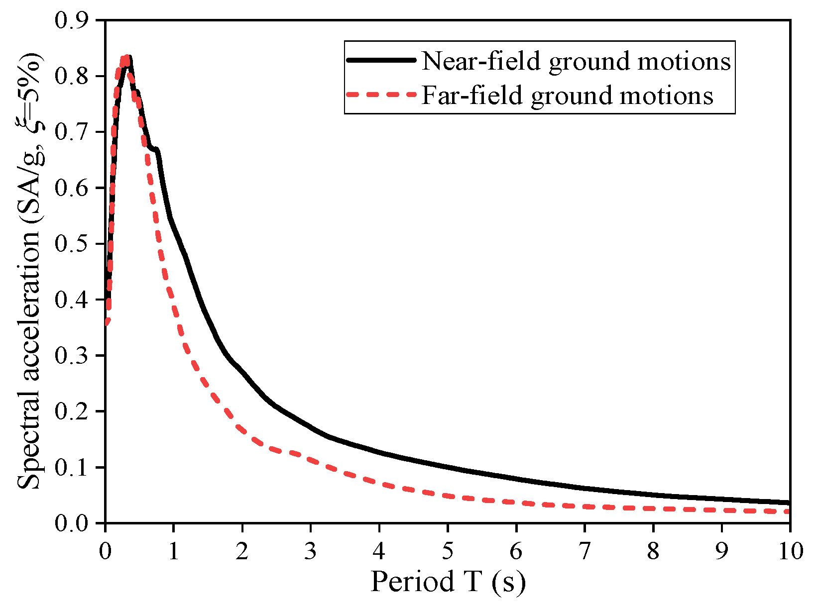 Buildings 12 01184 g005