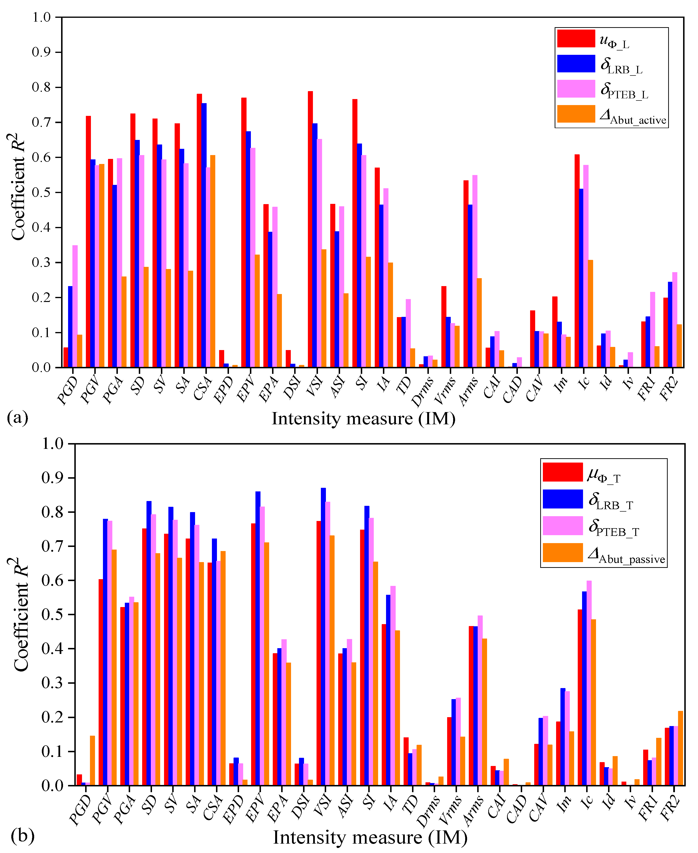 Buildings 12 01184 g006