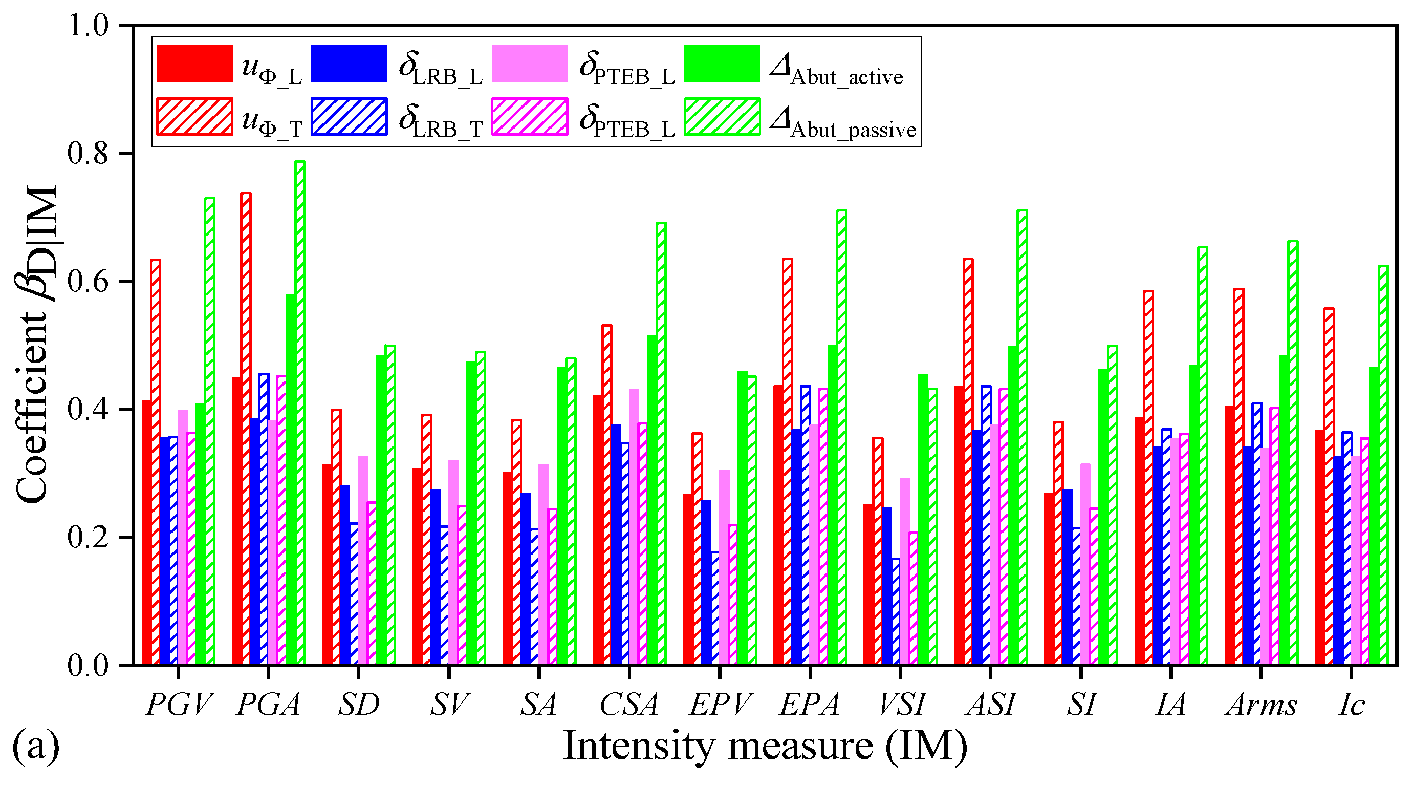 Buildings 12 01184 g007a